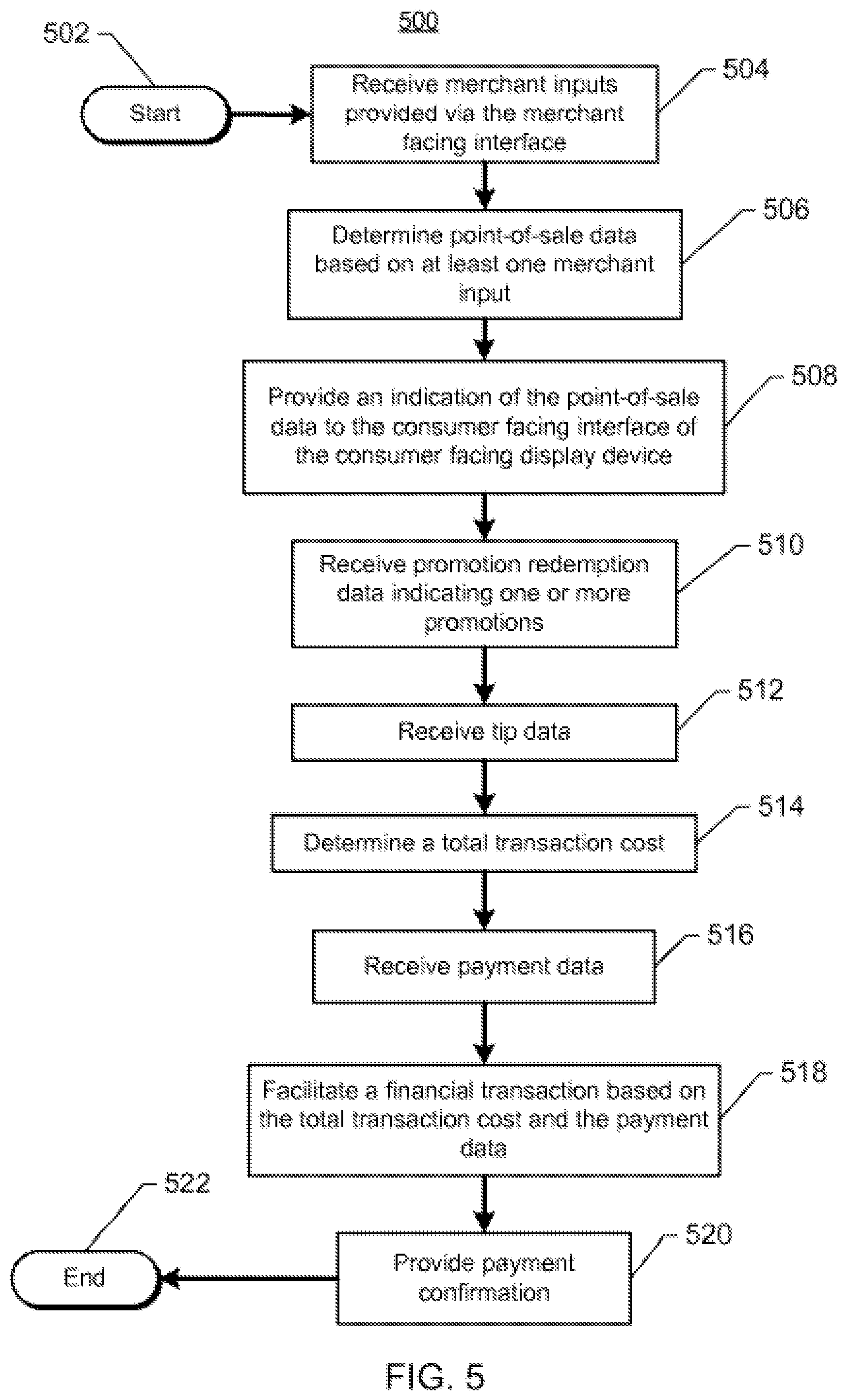 Patent US11847583 Figure 5 – Systems and methods for providing consumer facing point-of-sale interfaces