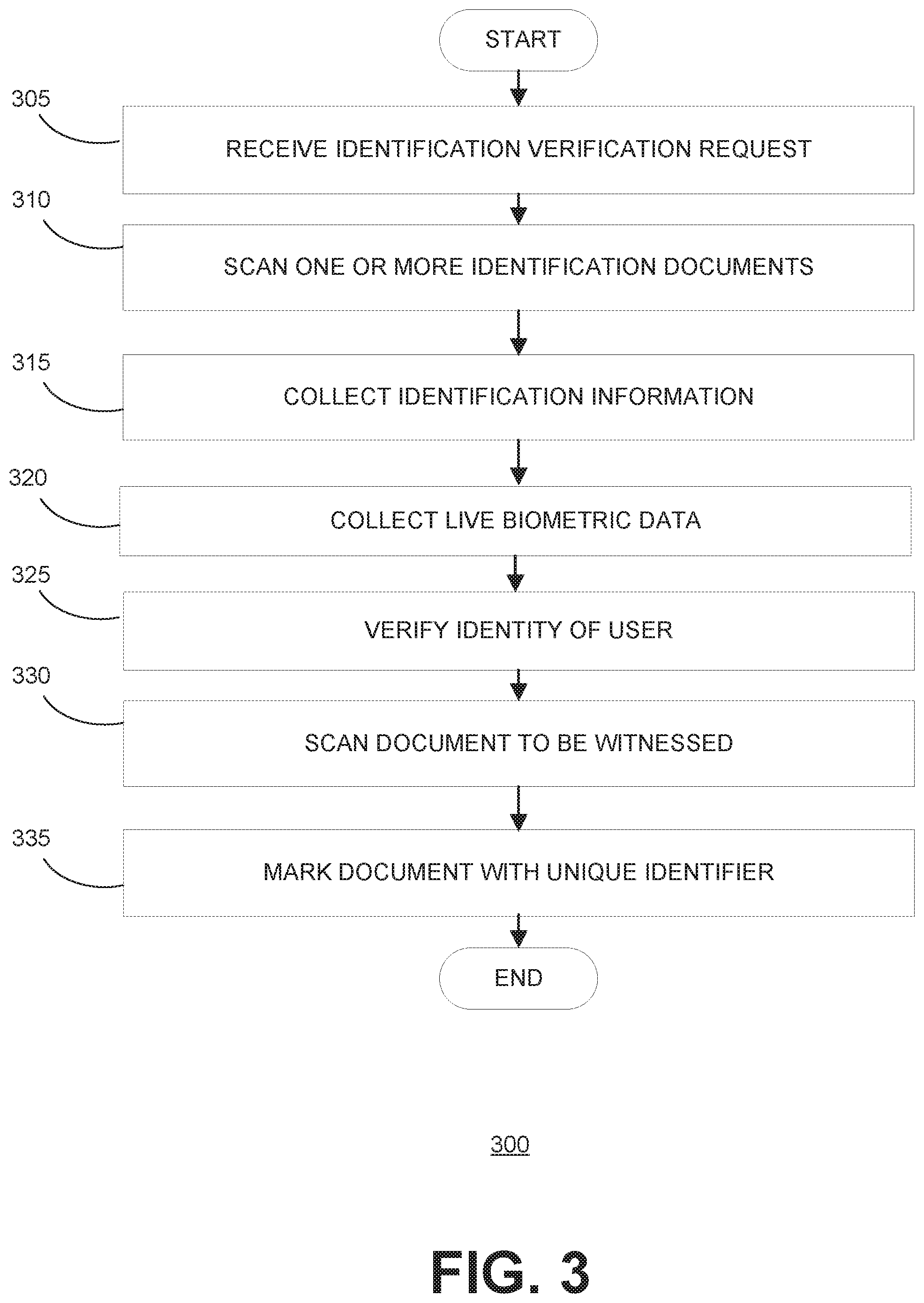 Patent US11847584 Figure 4 – Systems and methods for automated identity verification
