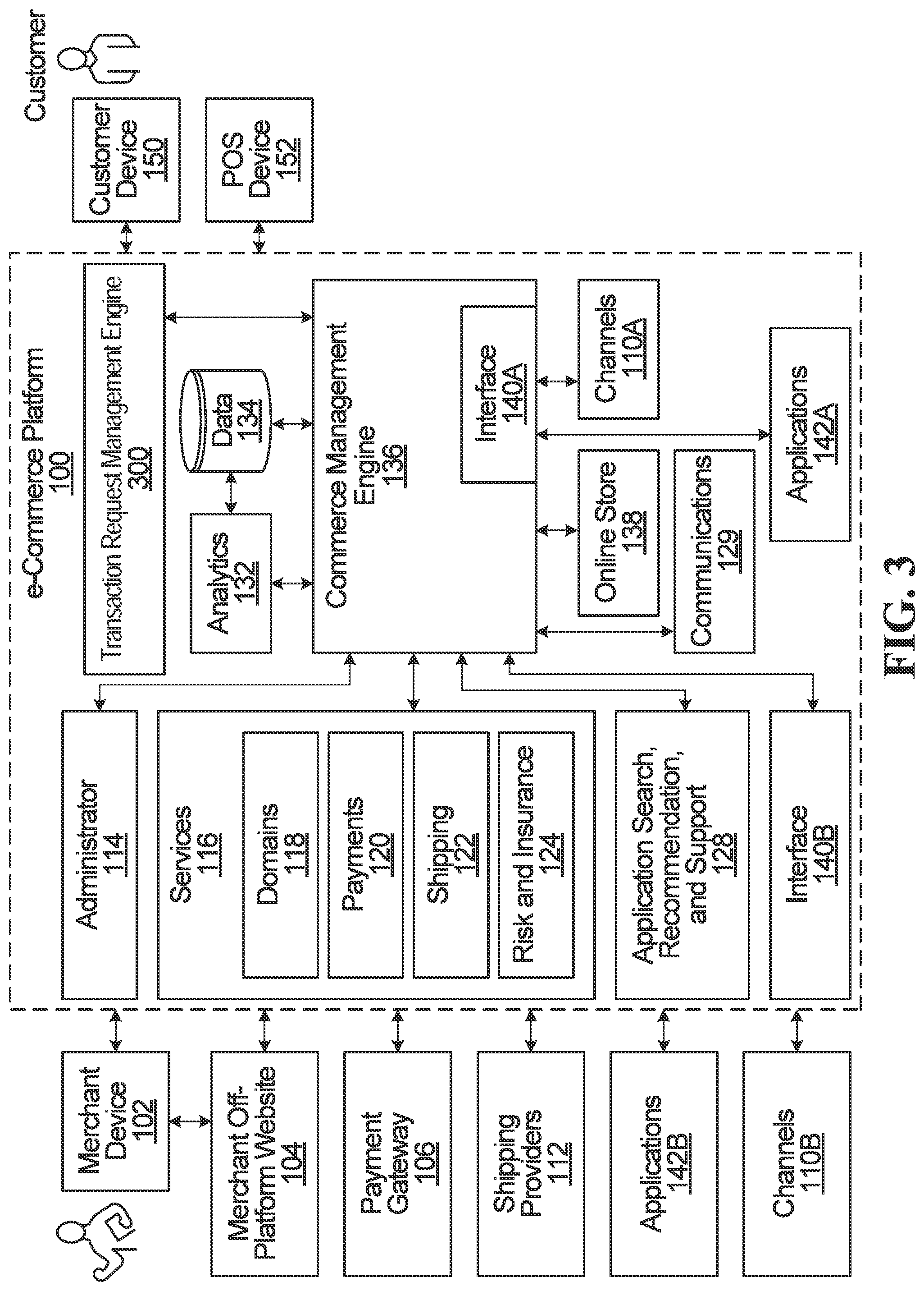 Patent US11847585 Figure 3 – Systems and methods for selectively preventing origination of transaction requests
