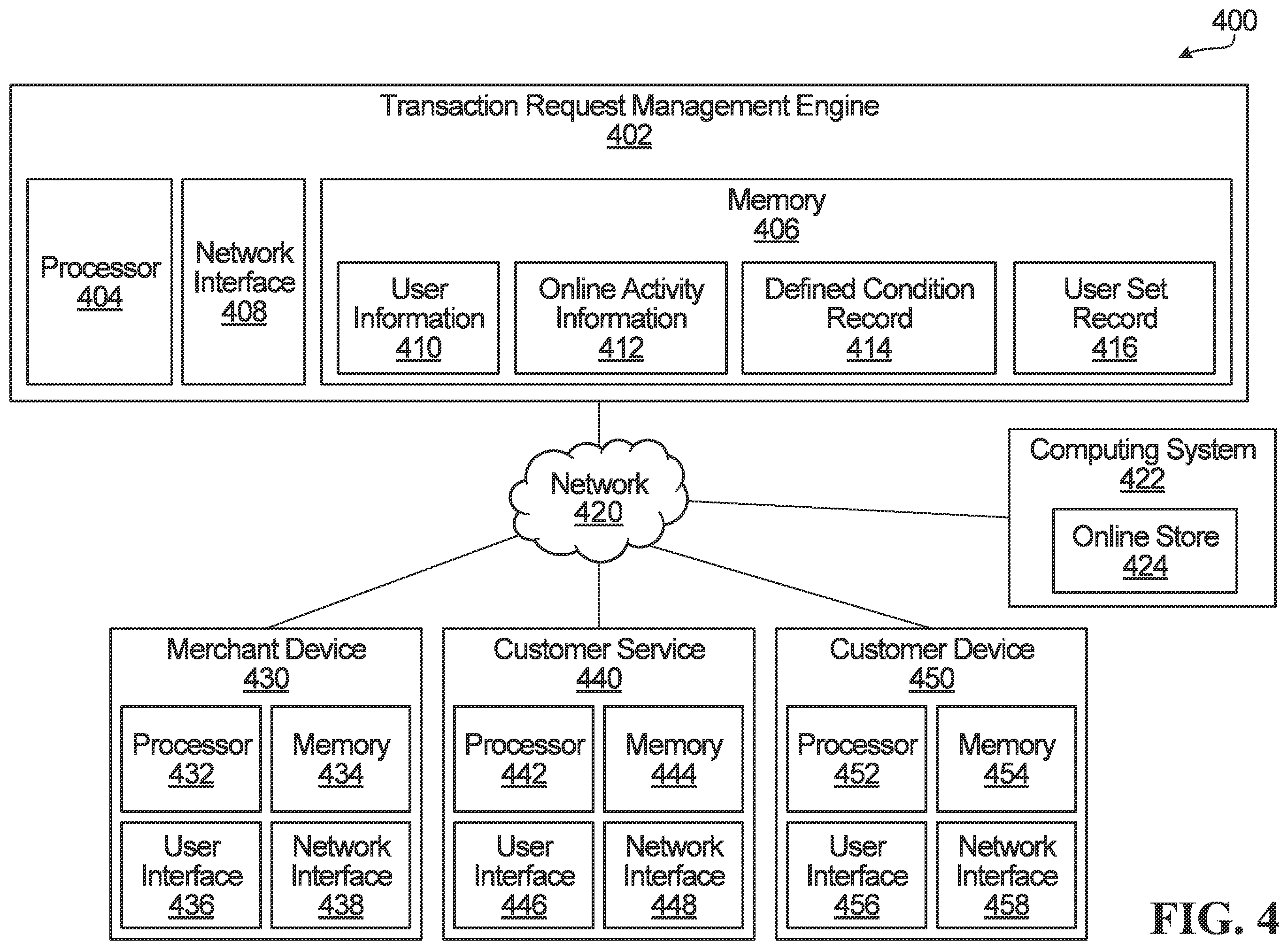 Patent US11847585 Figure 4 – Systems and methods for selectively preventing origination of transaction requests