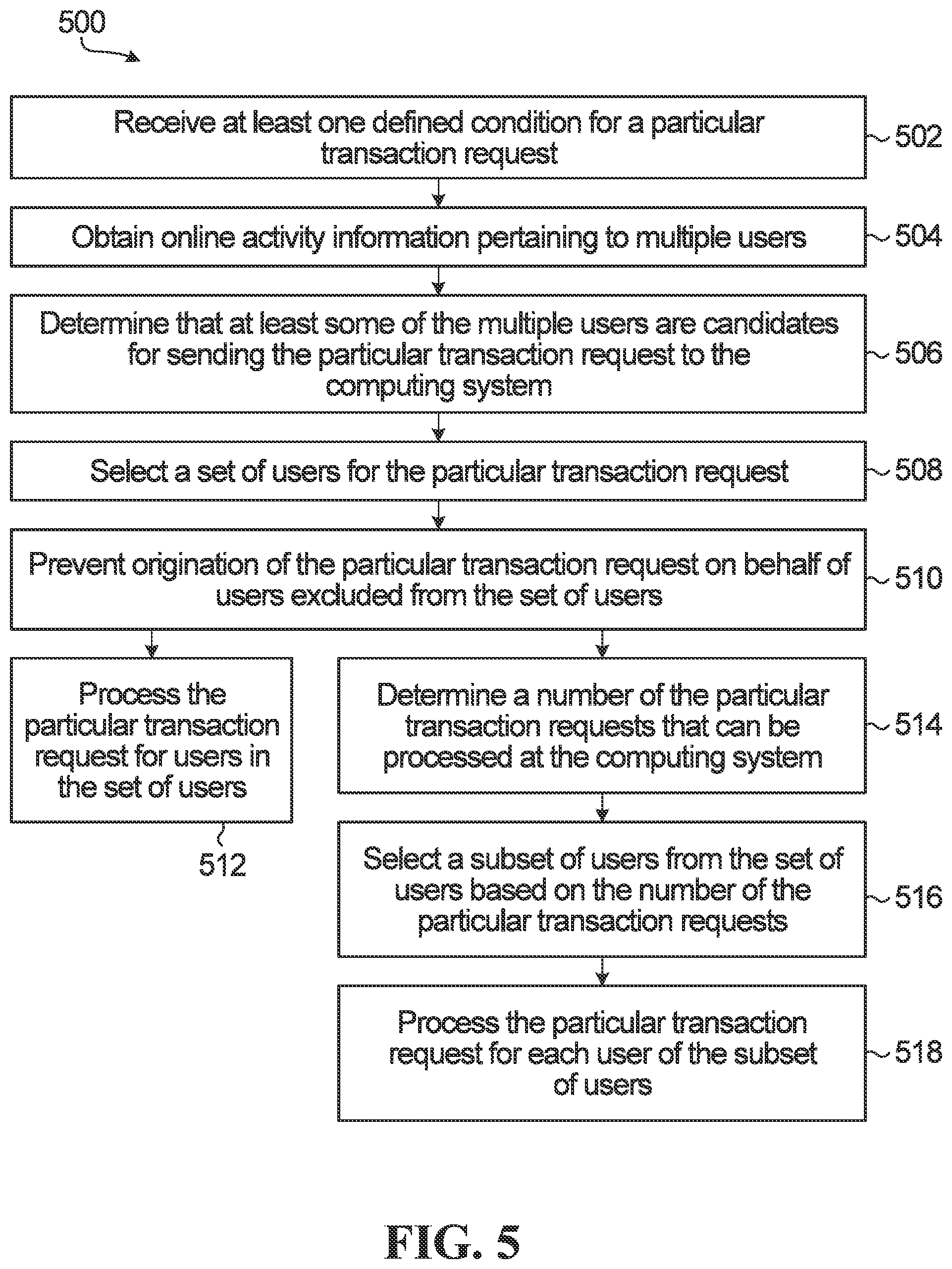 Patent US11847585 Figure 5 – Systems and methods for selectively preventing origination of transaction requests