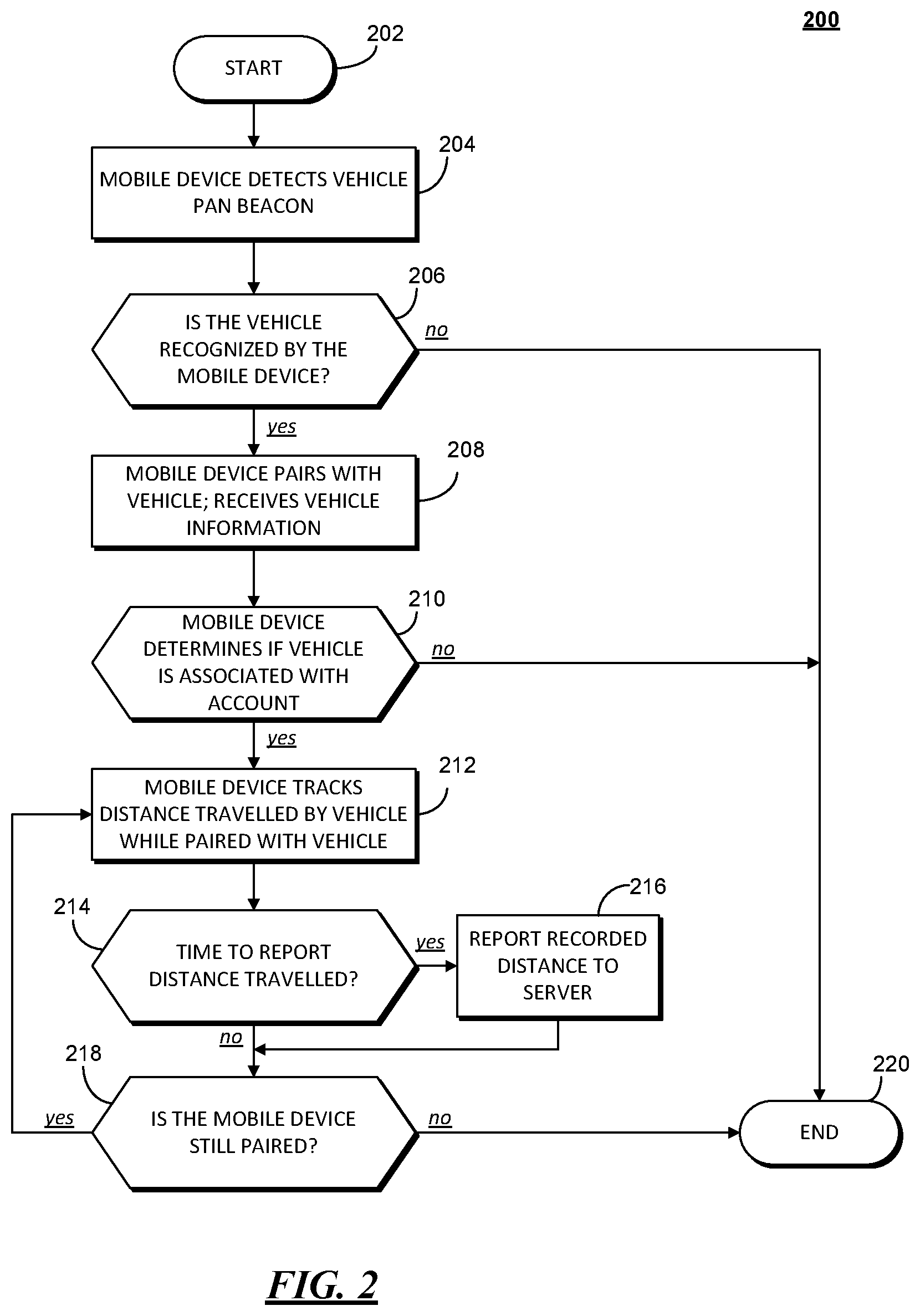 Patent US11847586 Figure 2 – Method and apparatus for determining a road usage charge