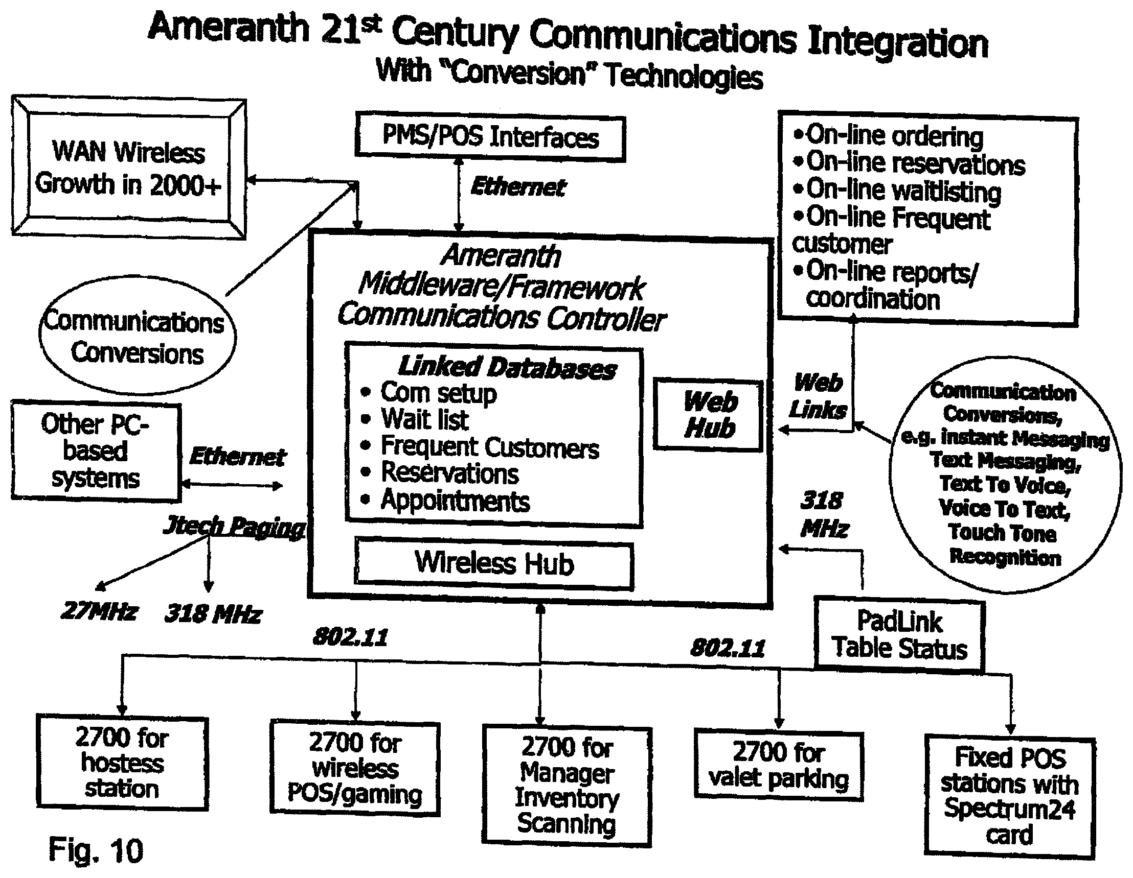 Patent US11847587 Figure 9 – Intelligent backoffice and handheld/mobile computing network with varying, multi-modes of contact, and parallel operational capabilities for use in completing remotely initiated hospitality tasks in the hospitality market comprising: