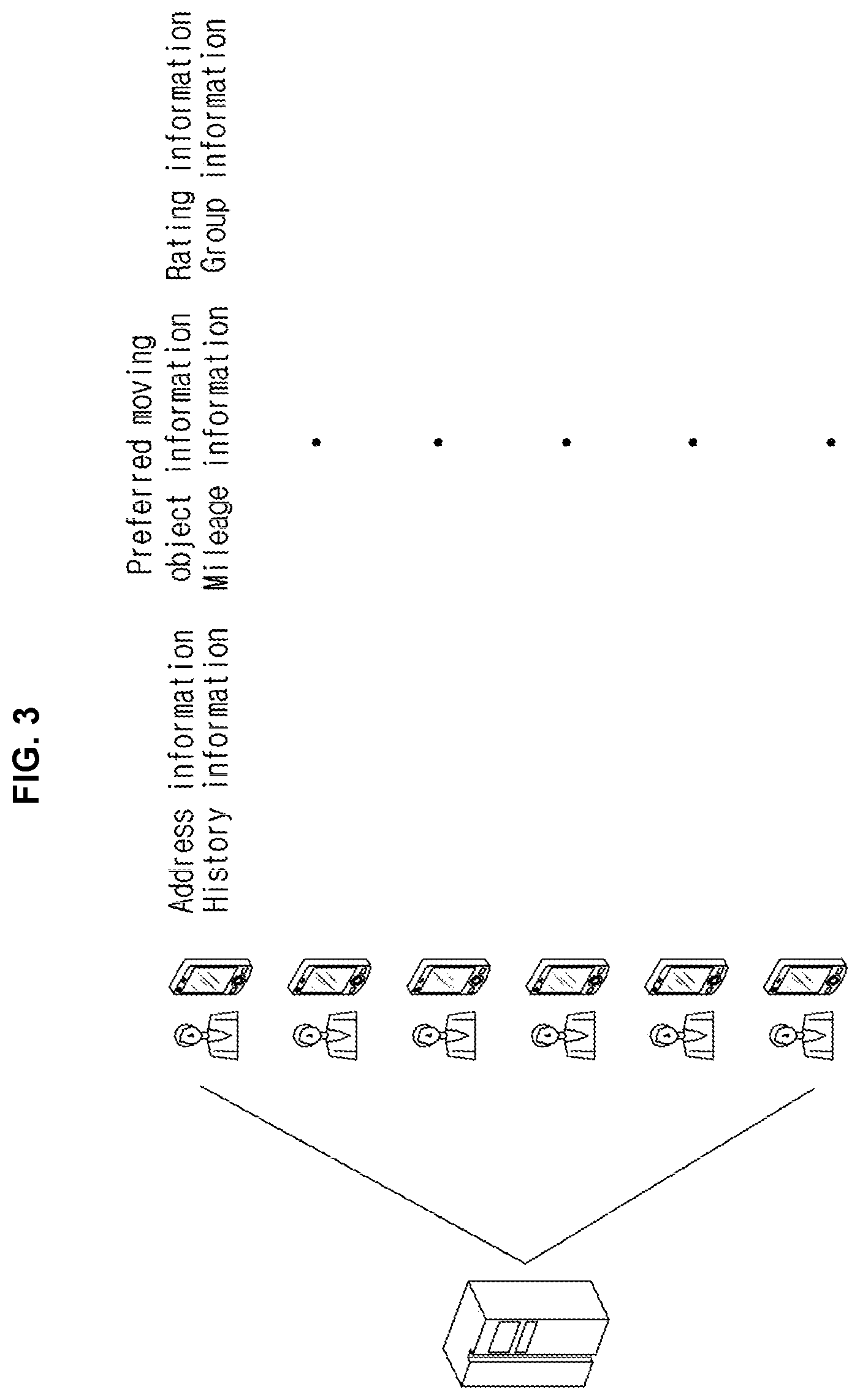 Patent US11847588 Figure 2 – Method and apparatus for managing a moving object for fleet system