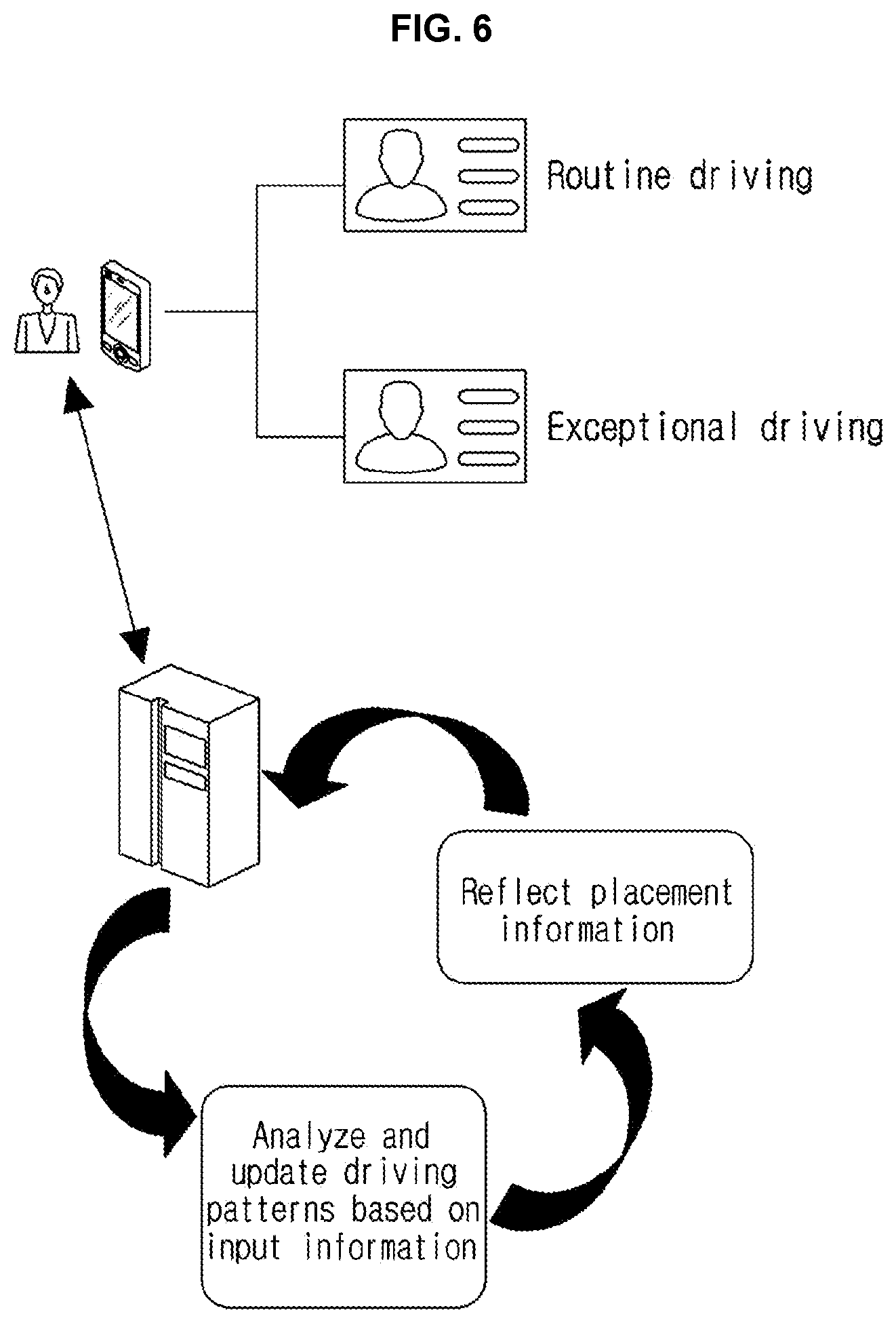 Patent US11847588 Figure 5 – Method and apparatus for managing a moving object for fleet system