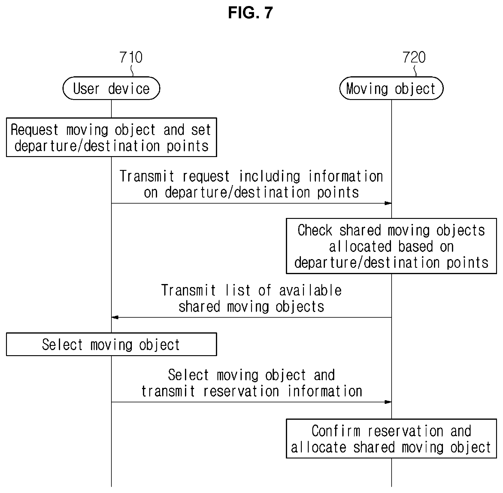 Patent US11847588 Figure 6 – Method and apparatus for managing a moving object for fleet system