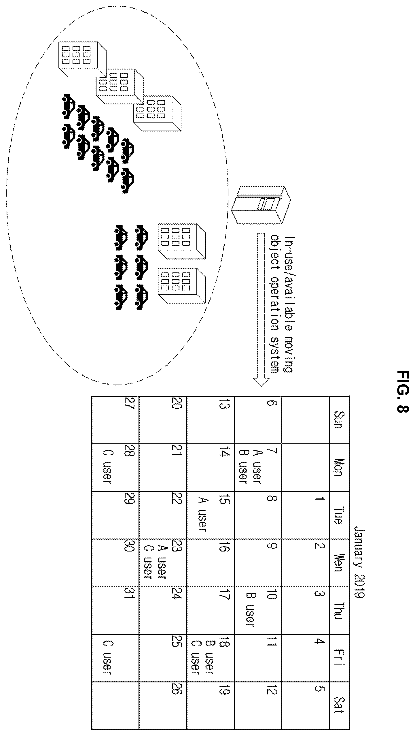Patent US11847588 Figure 7 – Method and apparatus for managing a moving object for fleet system