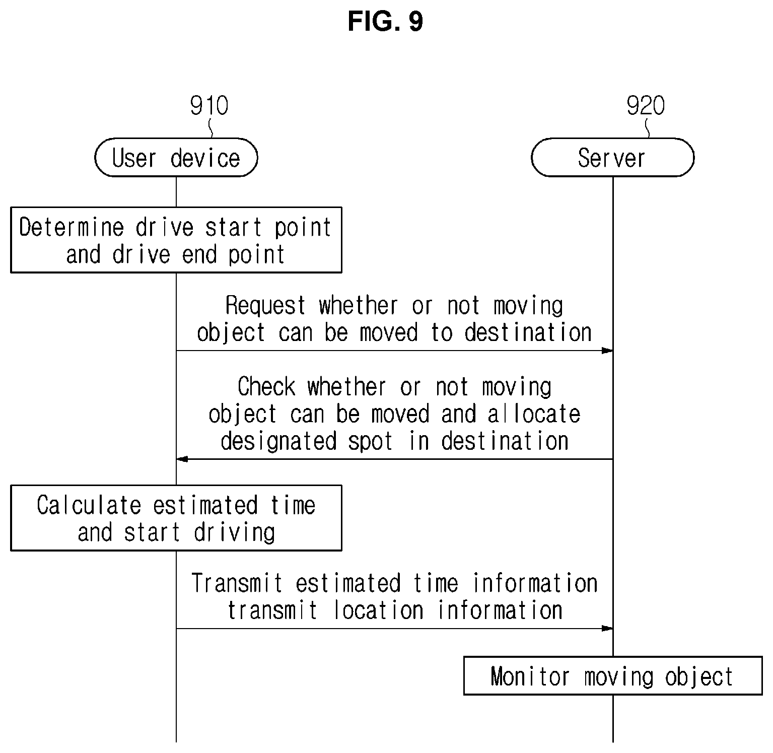 Patent US11847588 Figure 8 – Method and apparatus for managing a moving object for fleet system