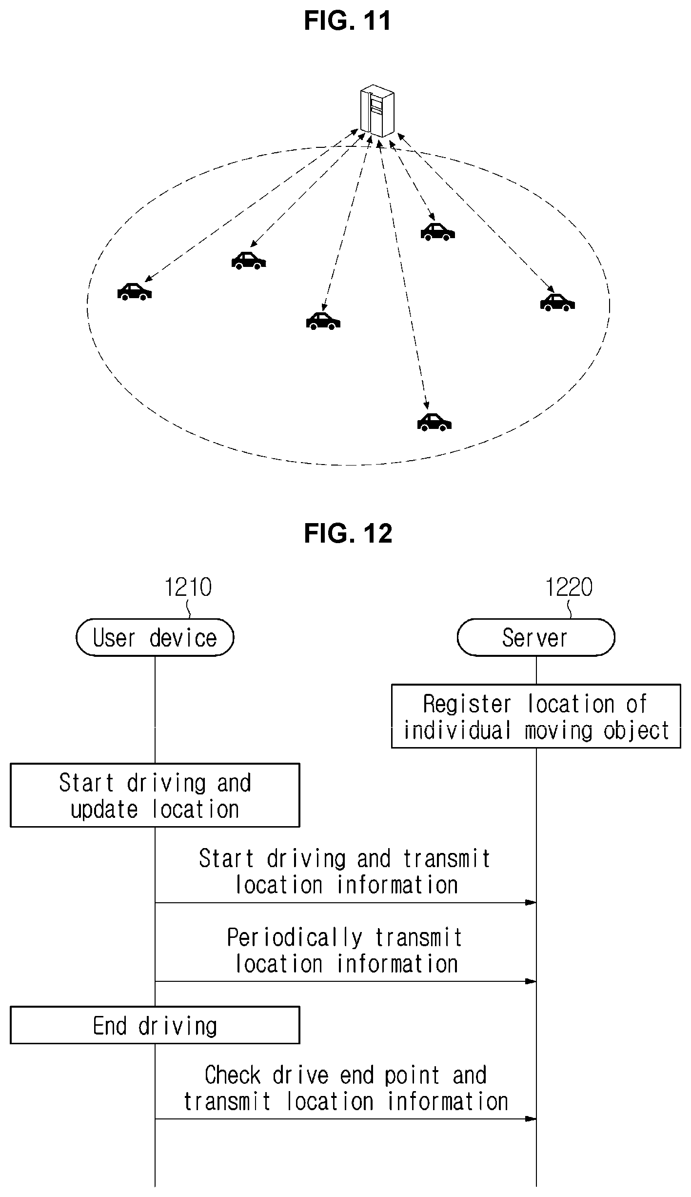 Patent US11847588 Figure 10 – Method and apparatus for managing a moving object for fleet system