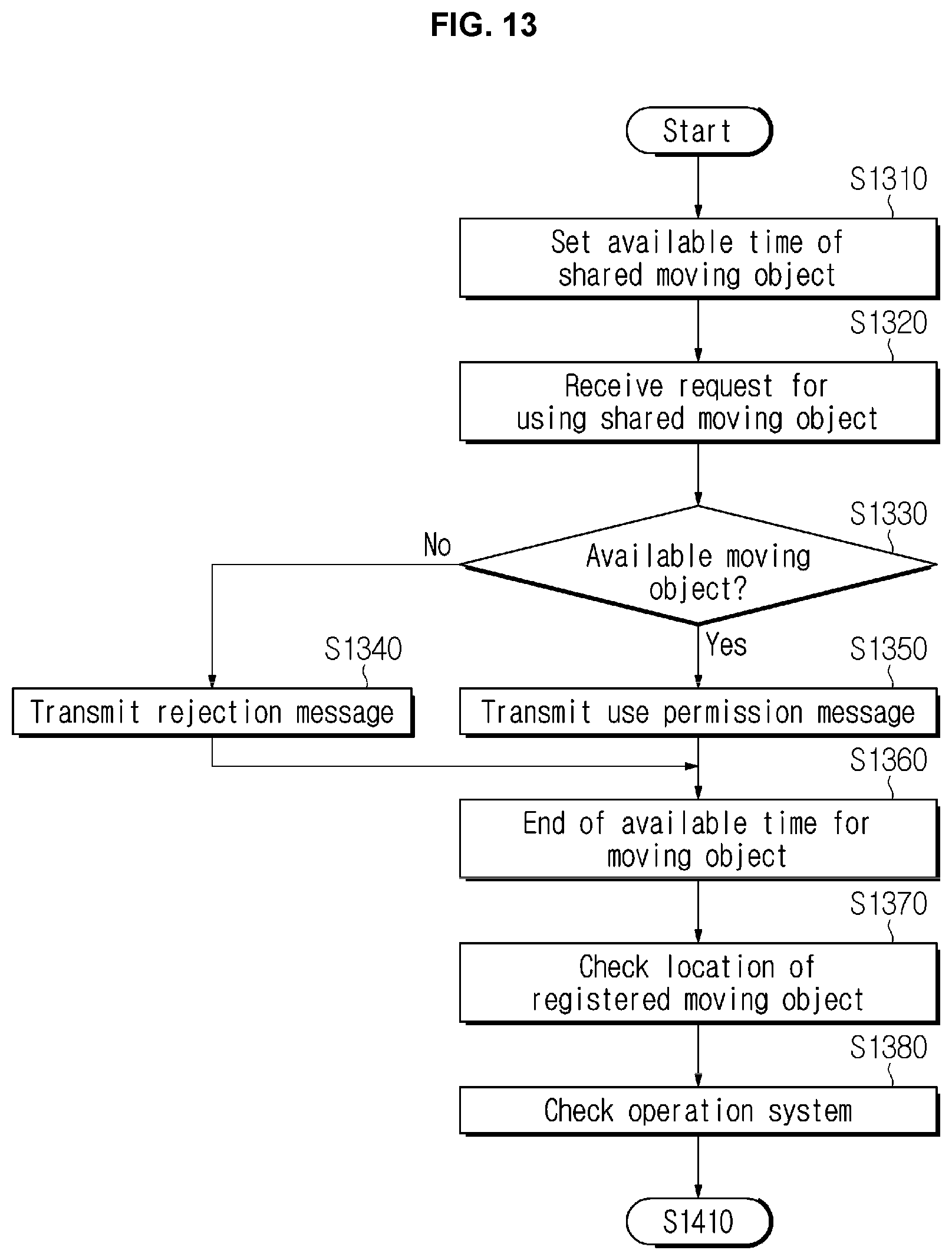 Patent US11847588 Figure 11 – Method and apparatus for managing a moving object for fleet system