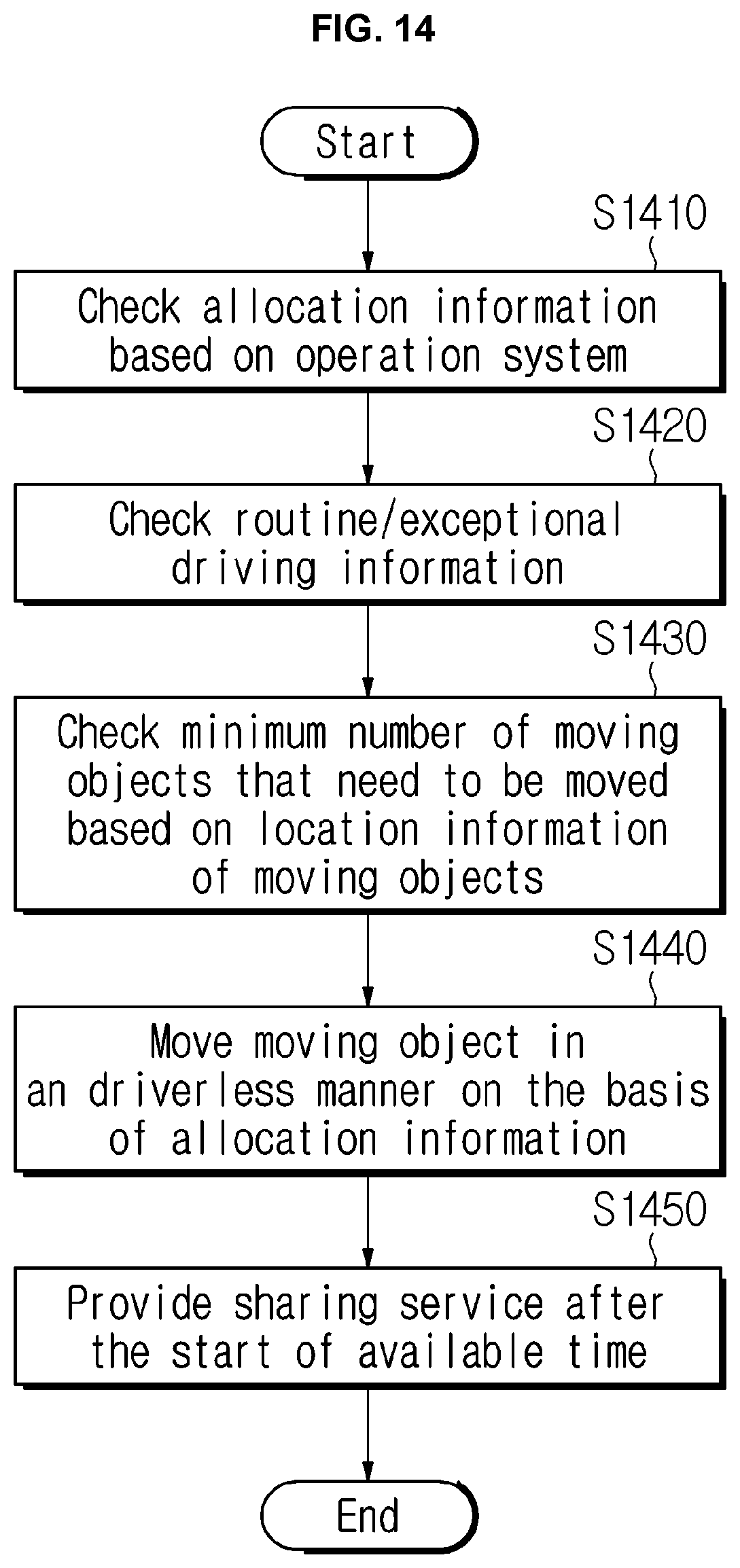 Patent US11847588 Figure 12 – Method and apparatus for managing a moving object for fleet system