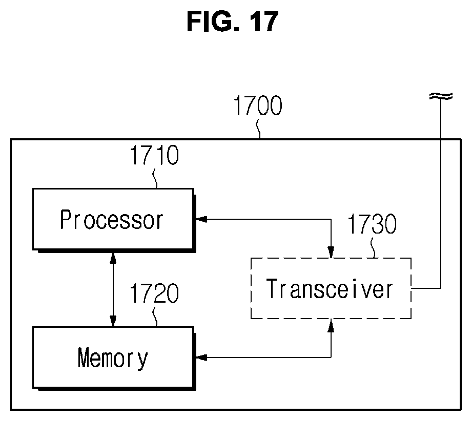 Patent US11847588 Figure 15 – Method and apparatus for managing a moving object for fleet system