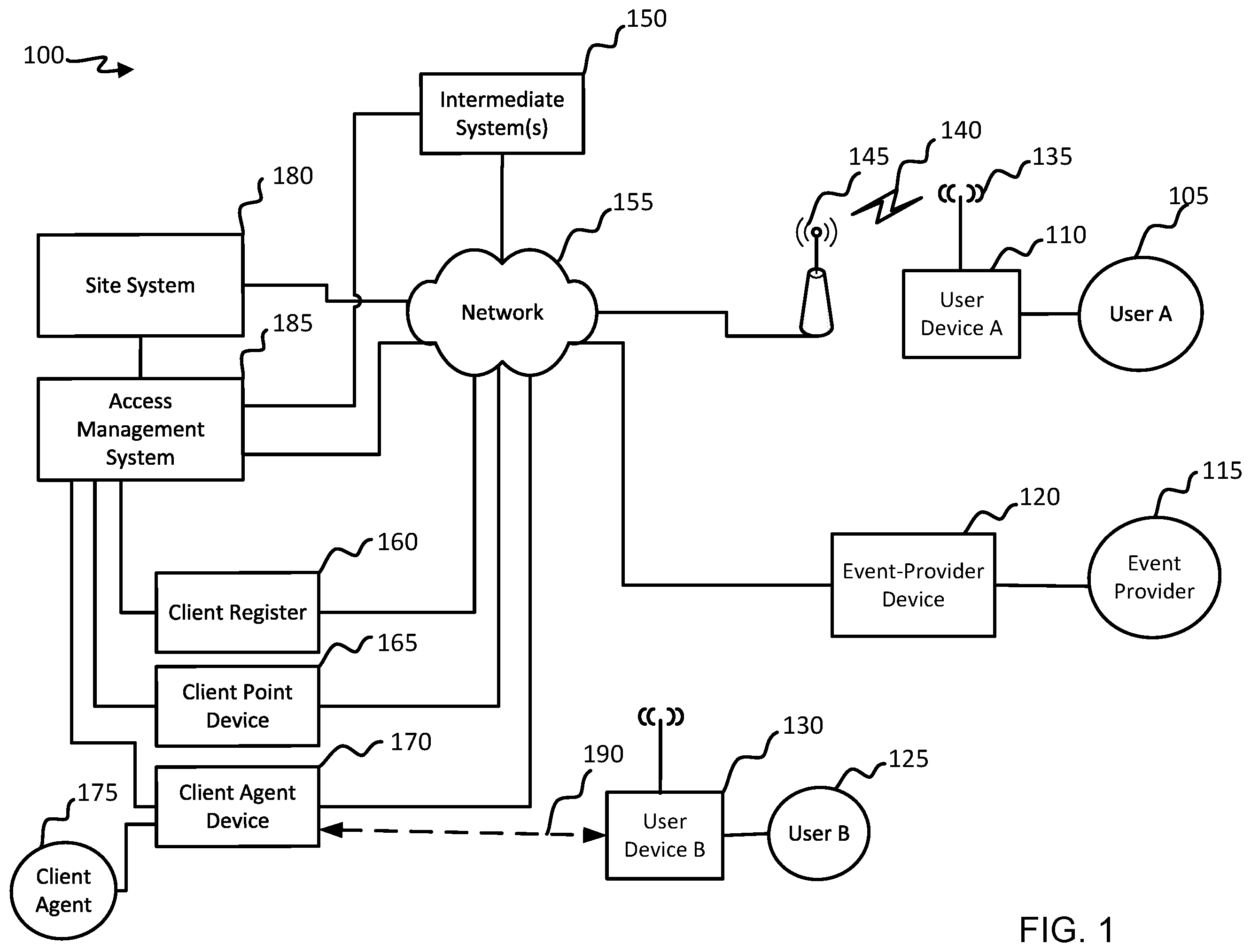 Patent US11847590 Figure 1 – Short-range device communications for secured resource access