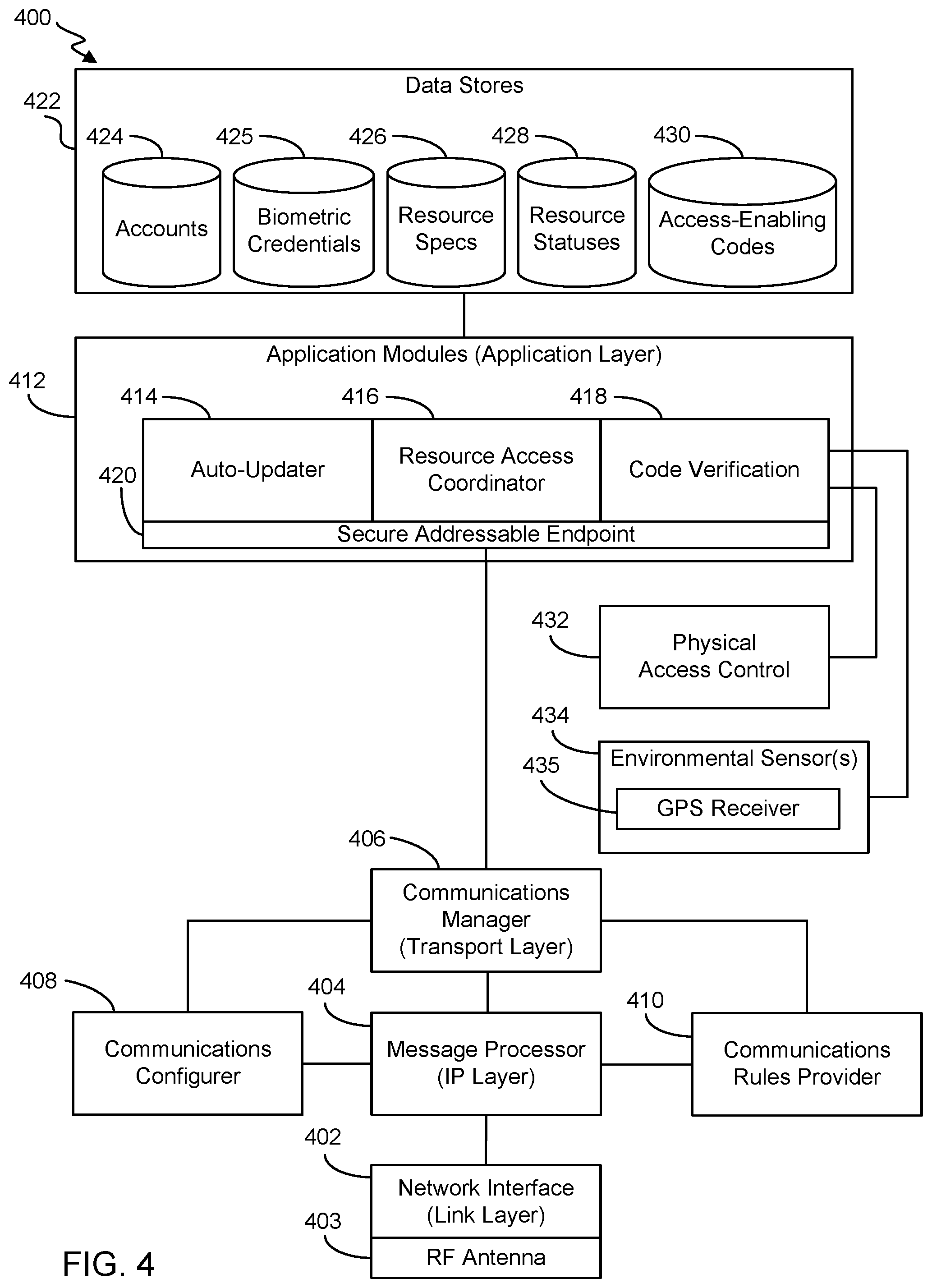 Patent US11847590 Figure 4 – Short-range device communications for secured resource access