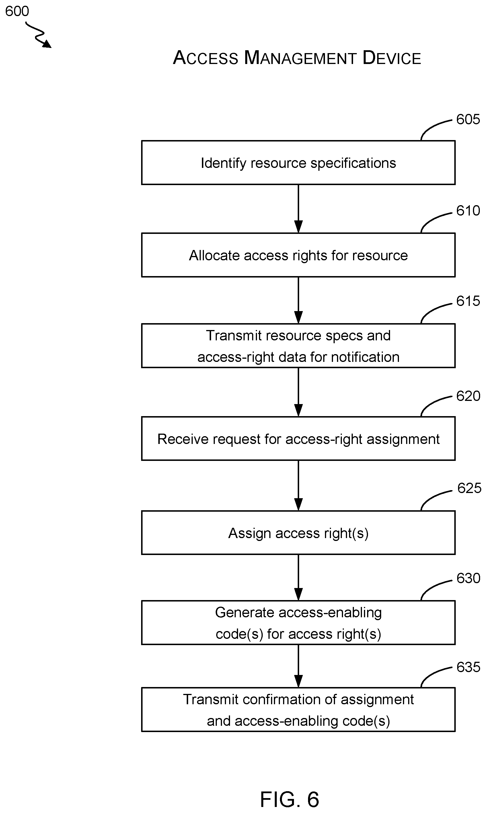 Patent US11847590 Figure 6 – Short-range device communications for secured resource access