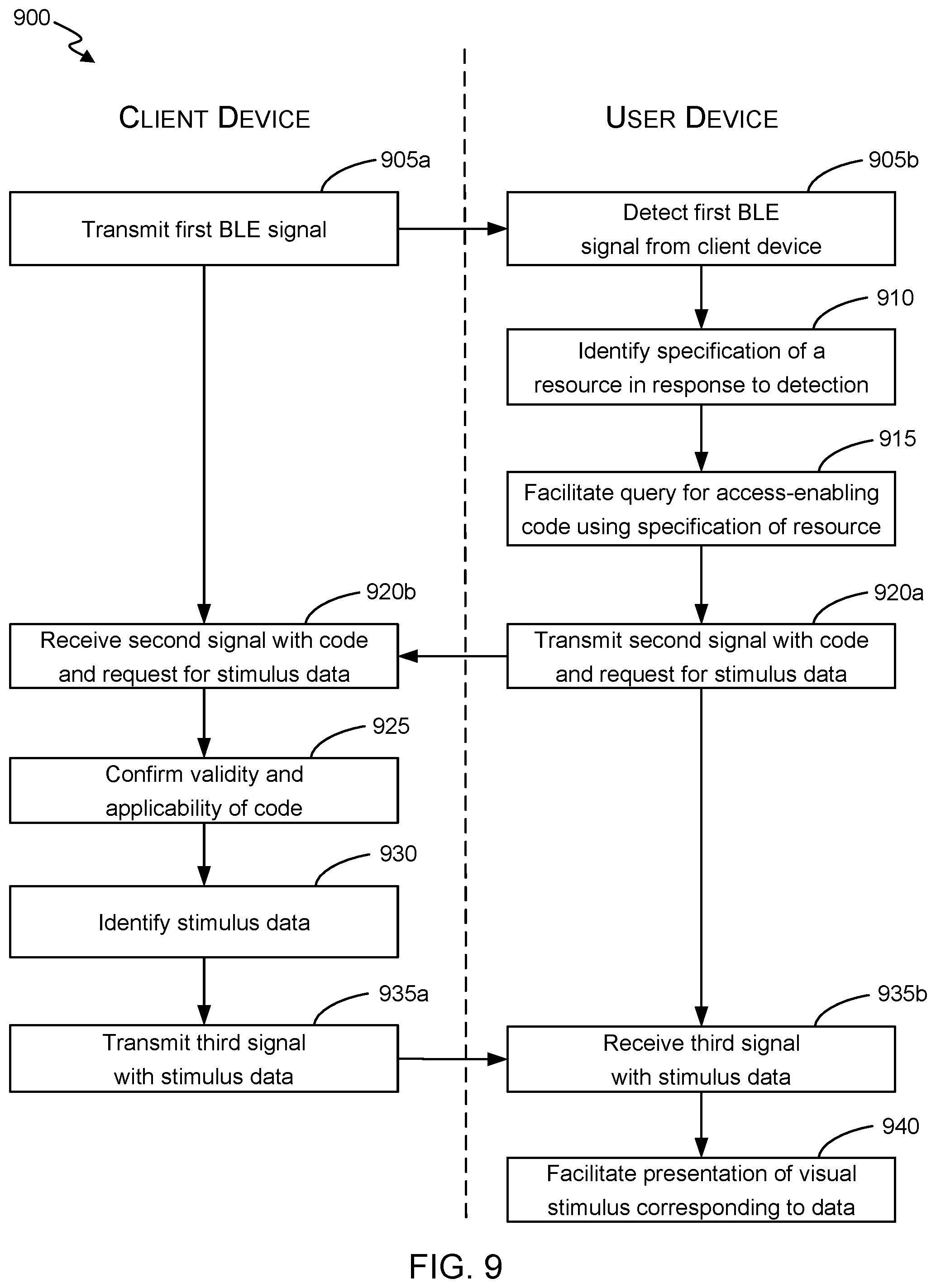 Patent US11847590 Figure 9 – Short-range device communications for secured resource access