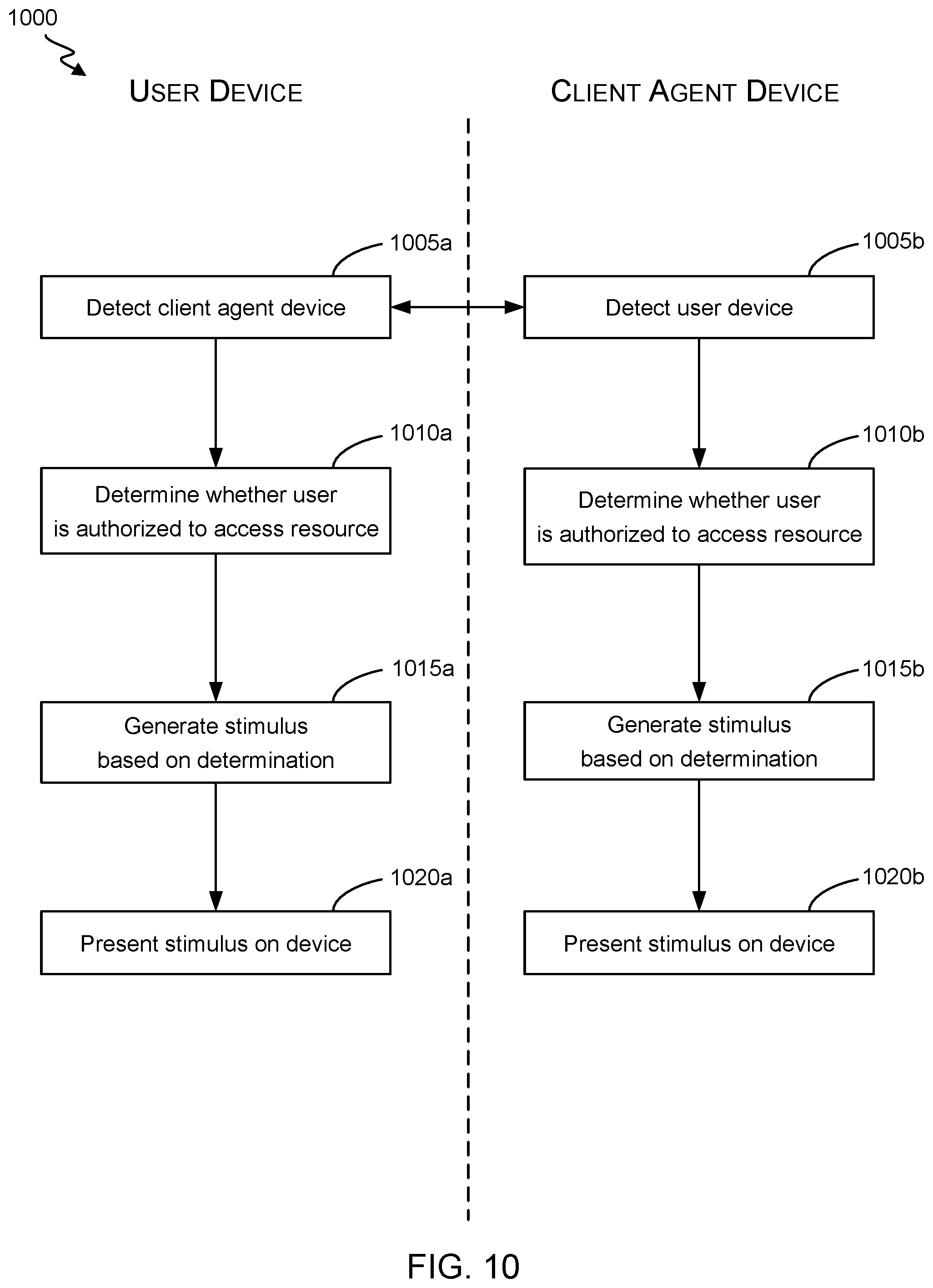 Patent US11847590 Figure 10 – Short-range device communications for secured resource access