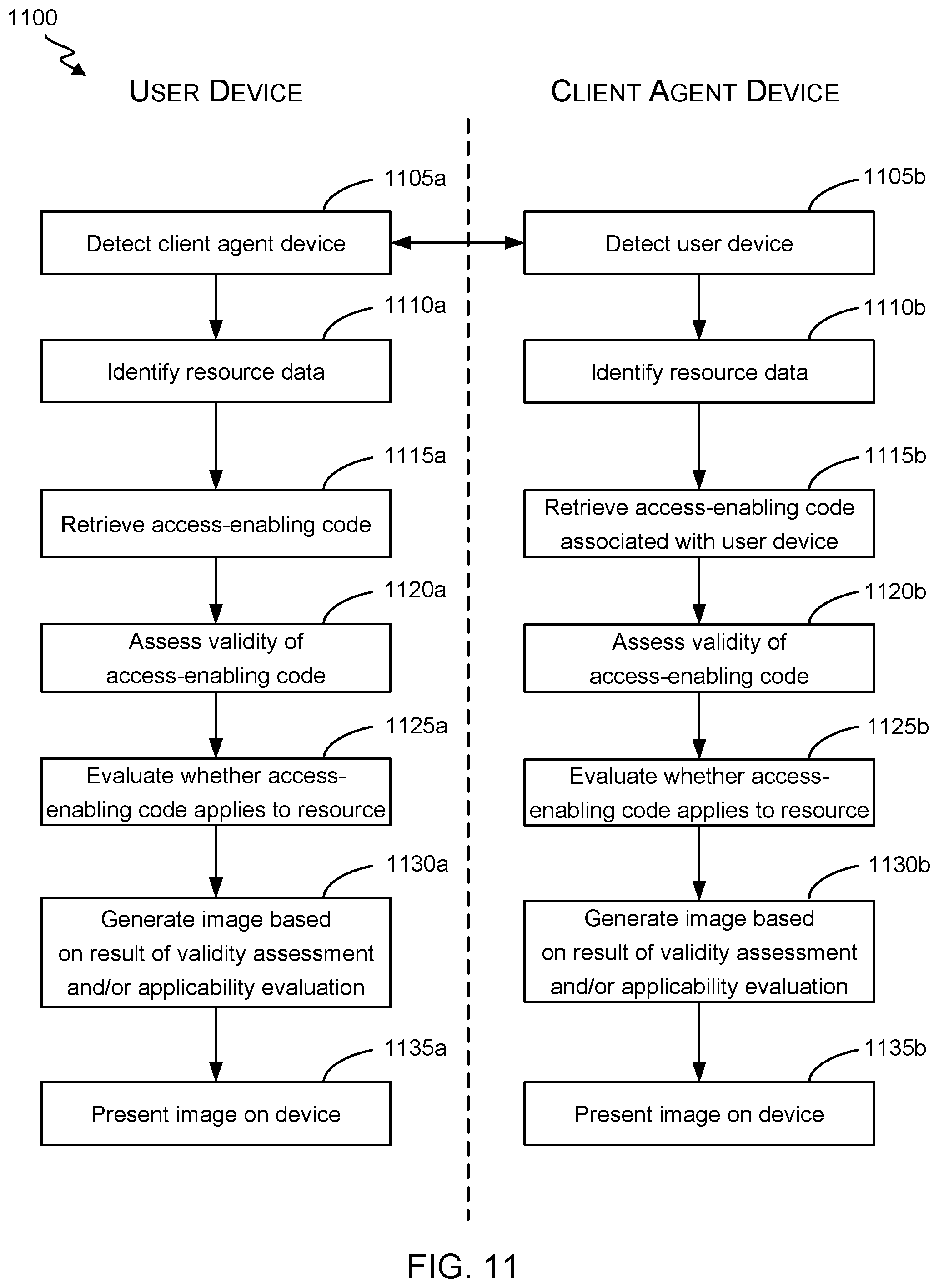Patent US11847590 Figure 11 – Short-range device communications for secured resource access