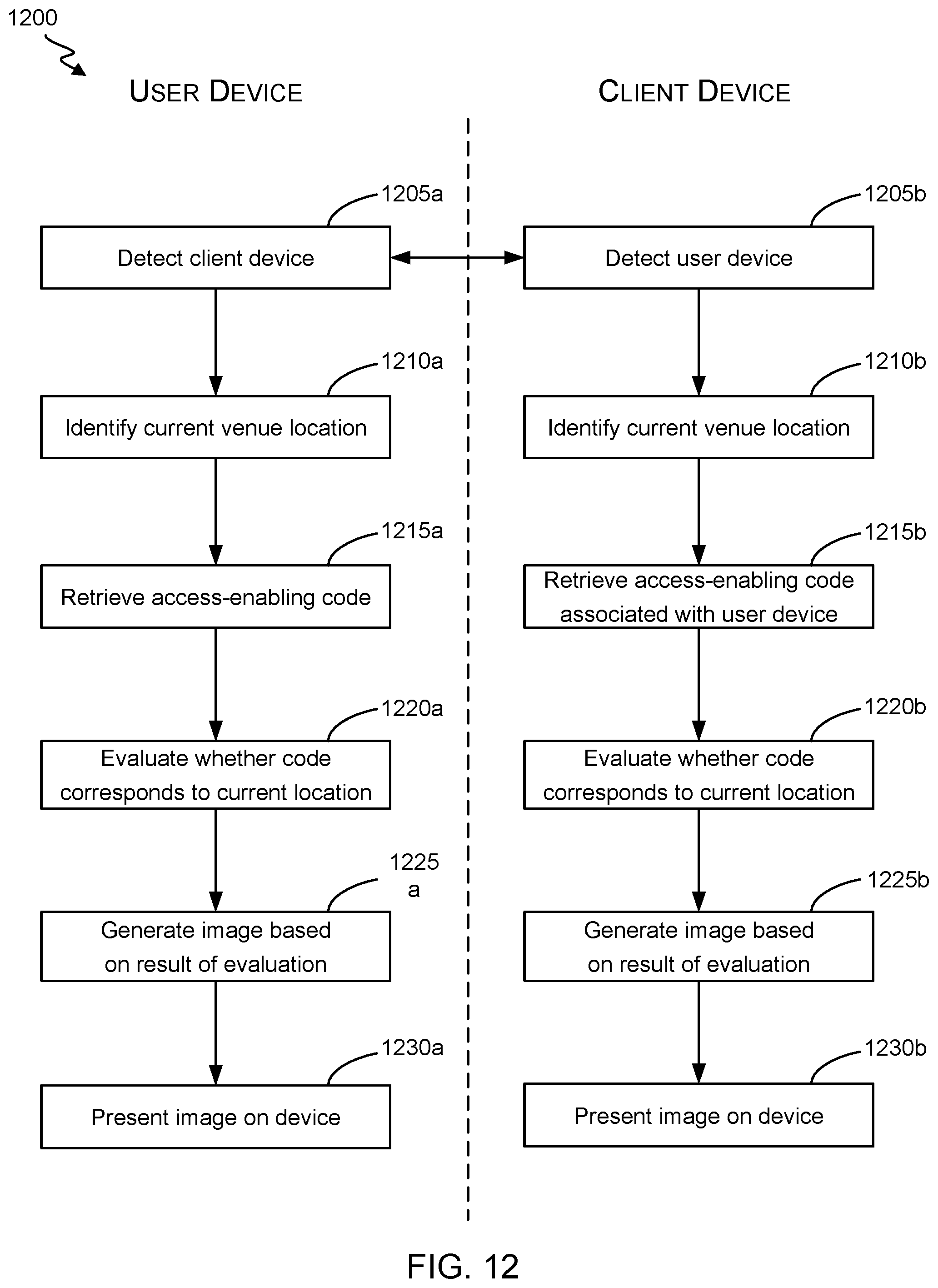 Patent US11847590 Figure 12 – Short-range device communications for secured resource access