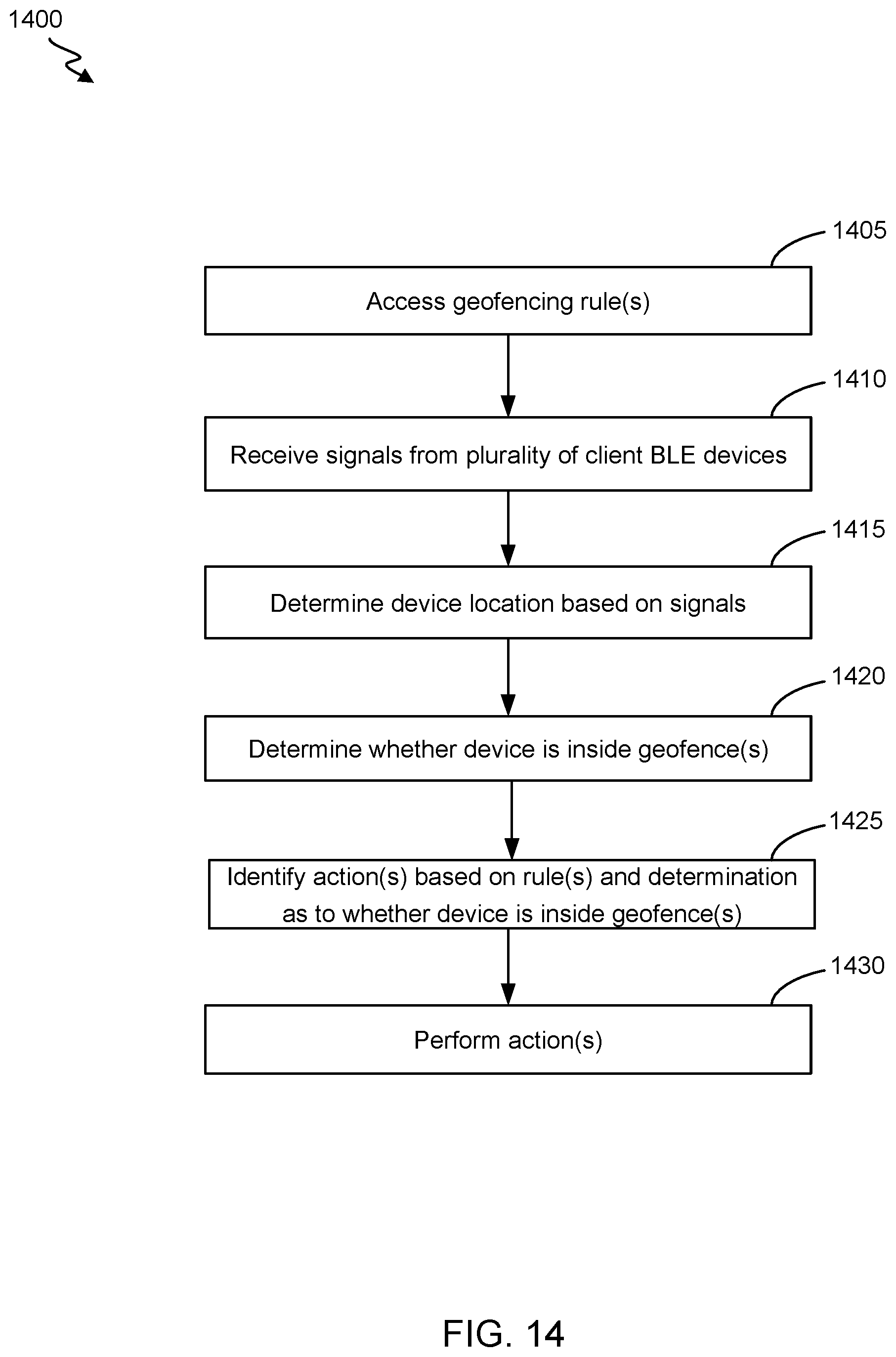 Patent US11847590 Figure 14 – Short-range device communications for secured resource access
