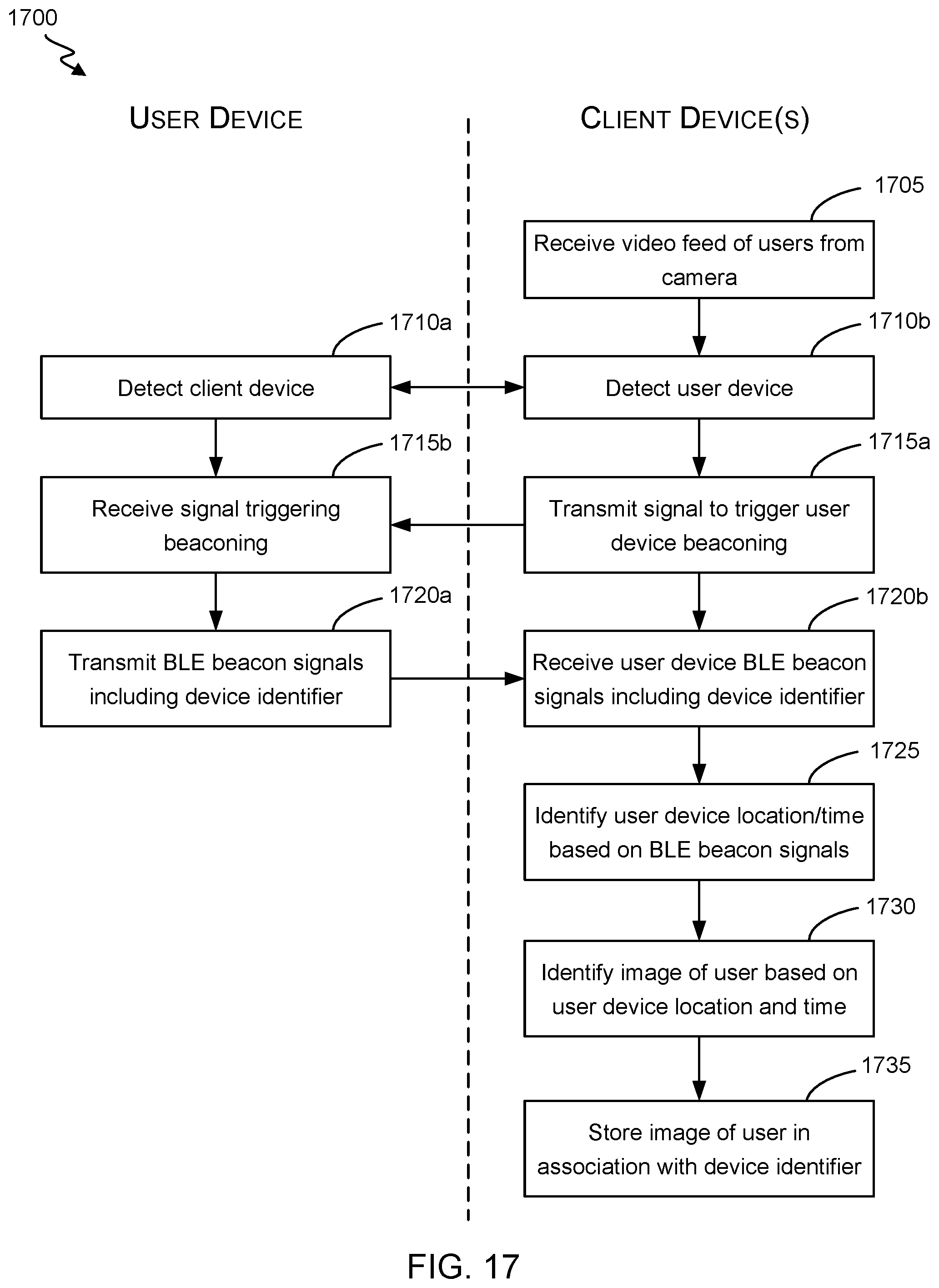 Patent US11847590 Figure 17 – Short-range device communications for secured resource access