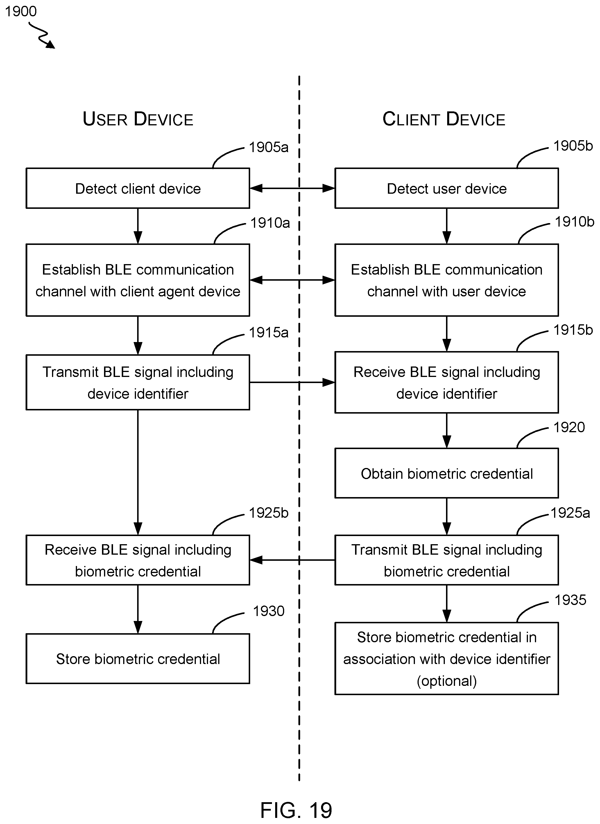 Patent US11847590 Figure 19 – Short-range device communications for secured resource access
