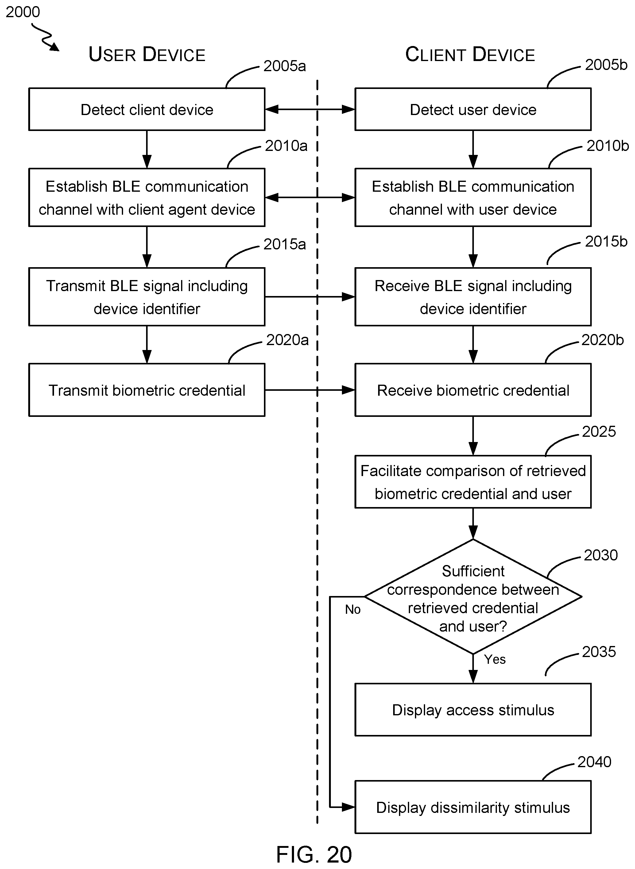 Patent US11847590 Figure 20 – Short-range device communications for secured resource access
