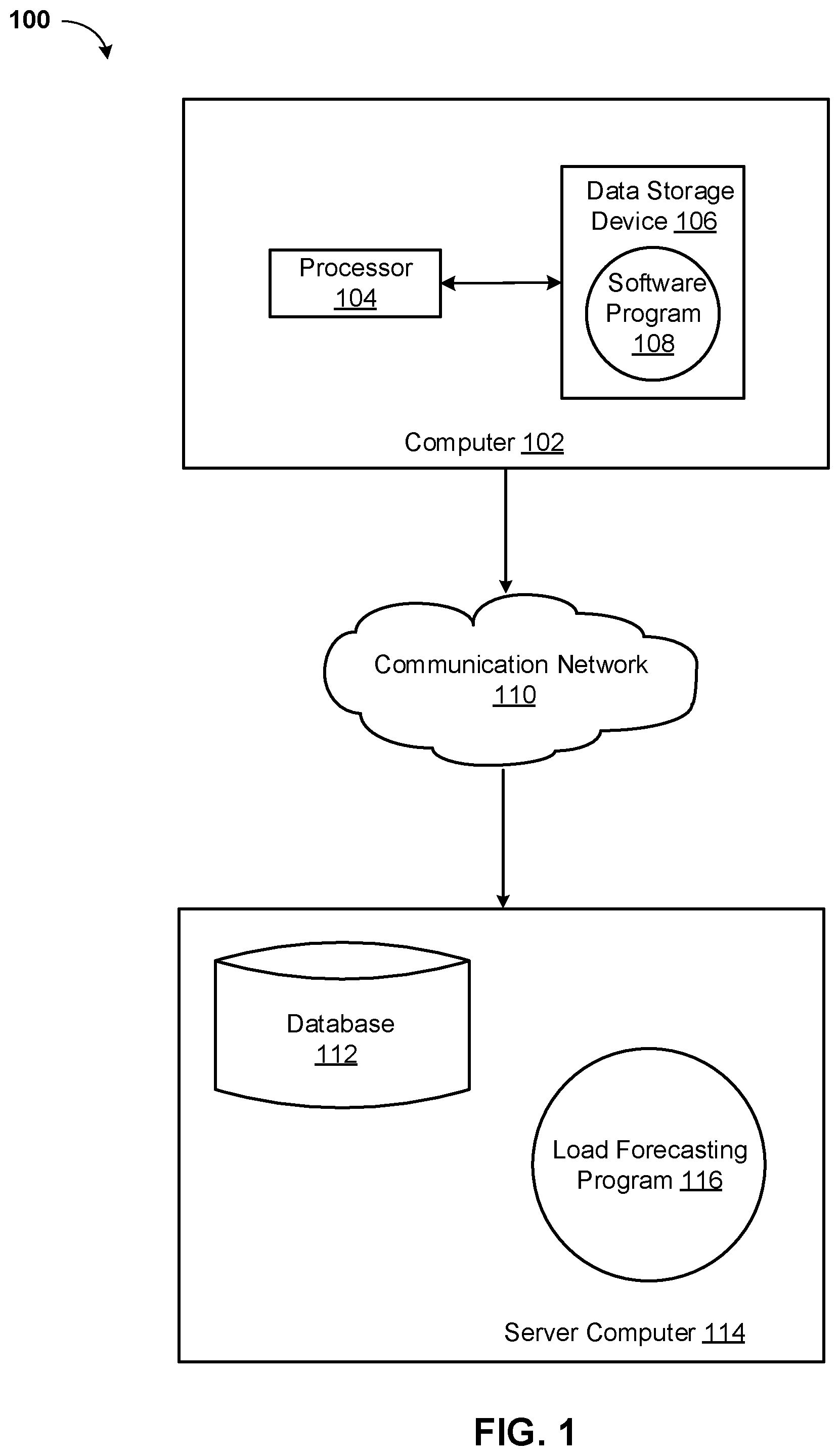 Patent US11847591 Figure 1 – Short-term load forecasting