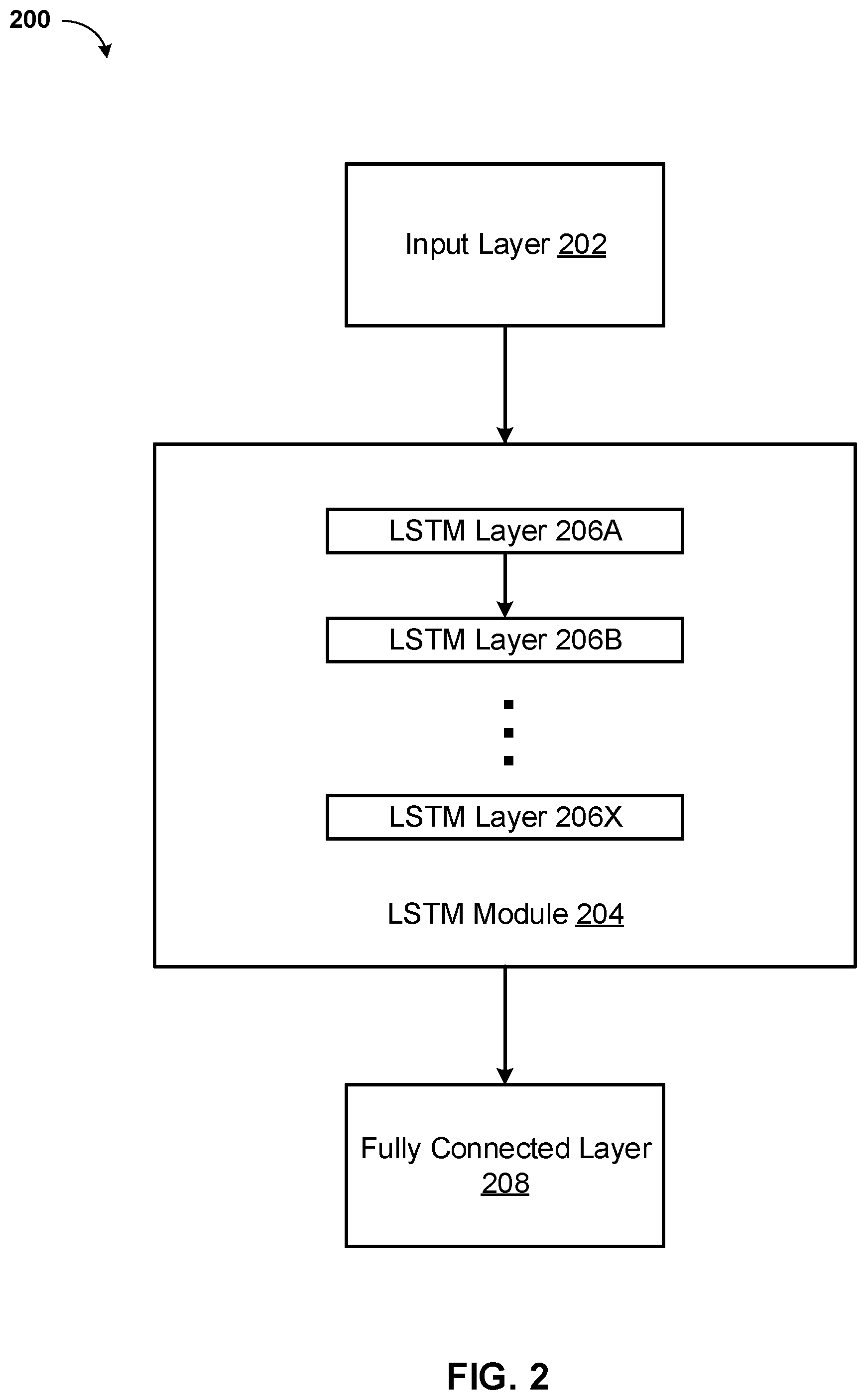Patent US11847591 Figure 2 – Short-term load forecasting