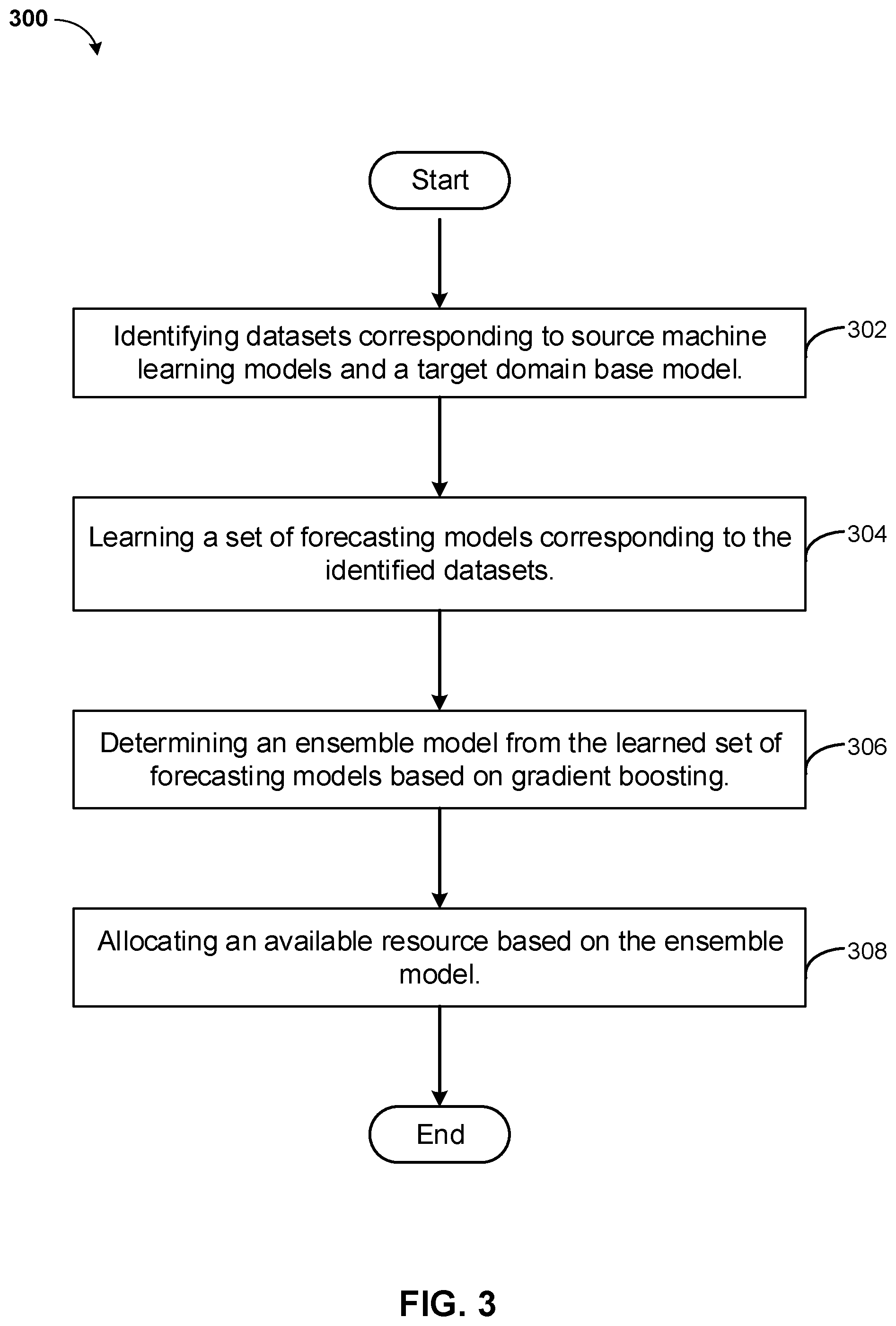 Patent US11847591 Figure 3 – Short-term load forecasting