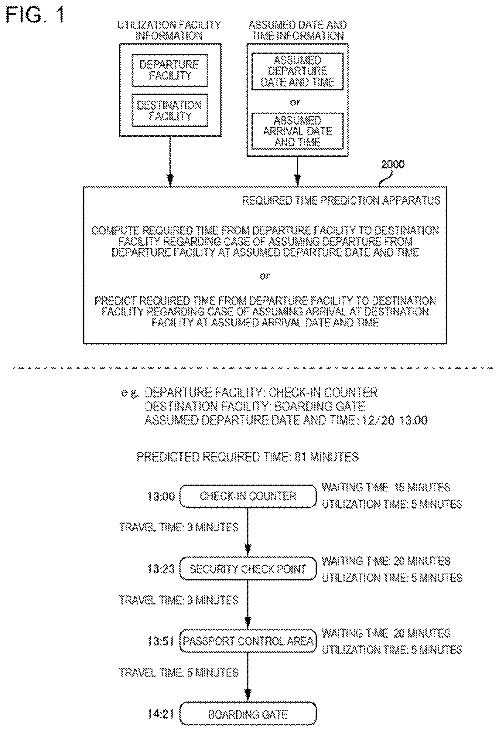 Patent US11847592 Figure 1 – Required time prediction apparatus, control method, and non-transitory storage medium