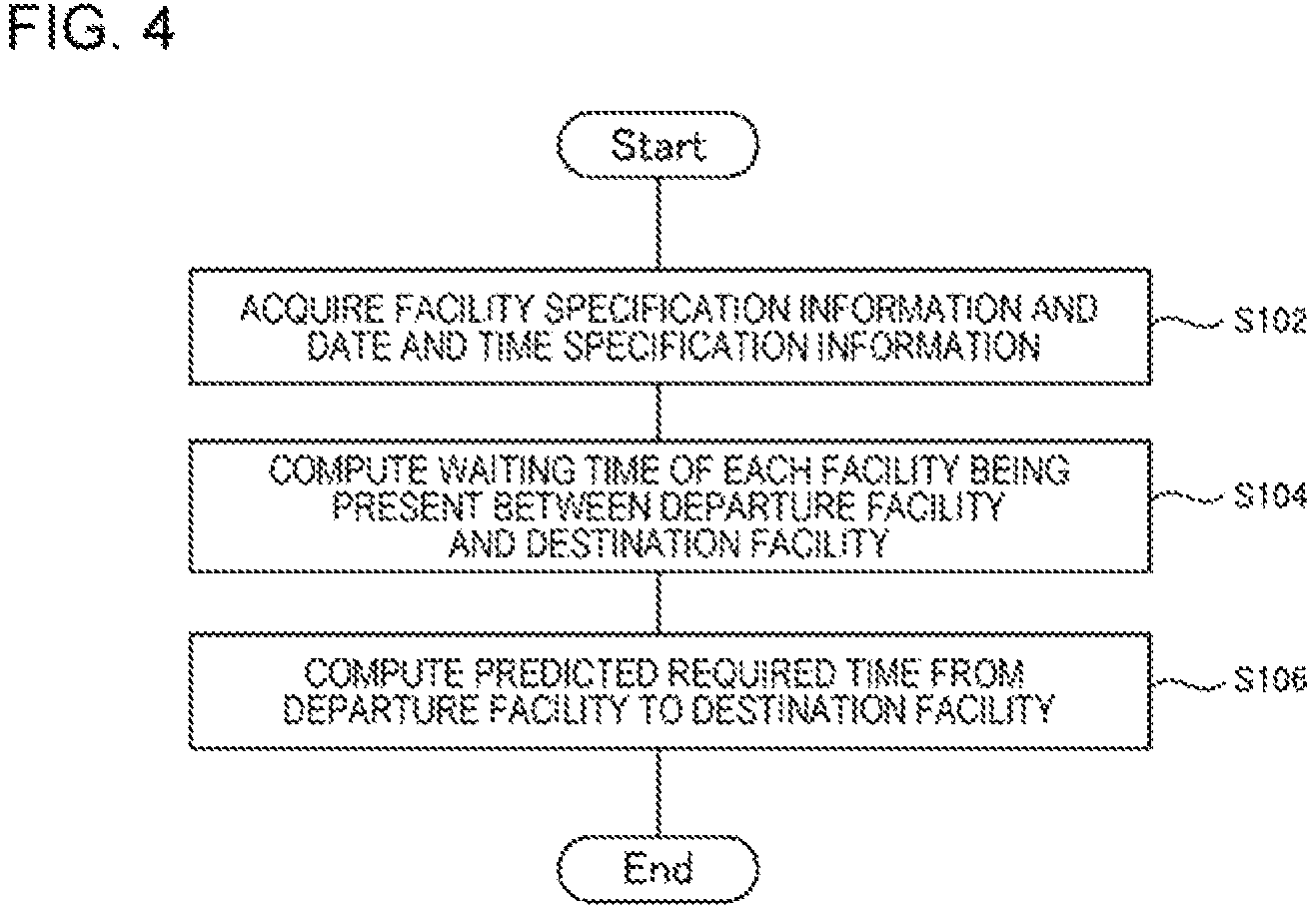 Patent US11847592 Figure 4 – Required time prediction apparatus, control method, and non-transitory storage medium