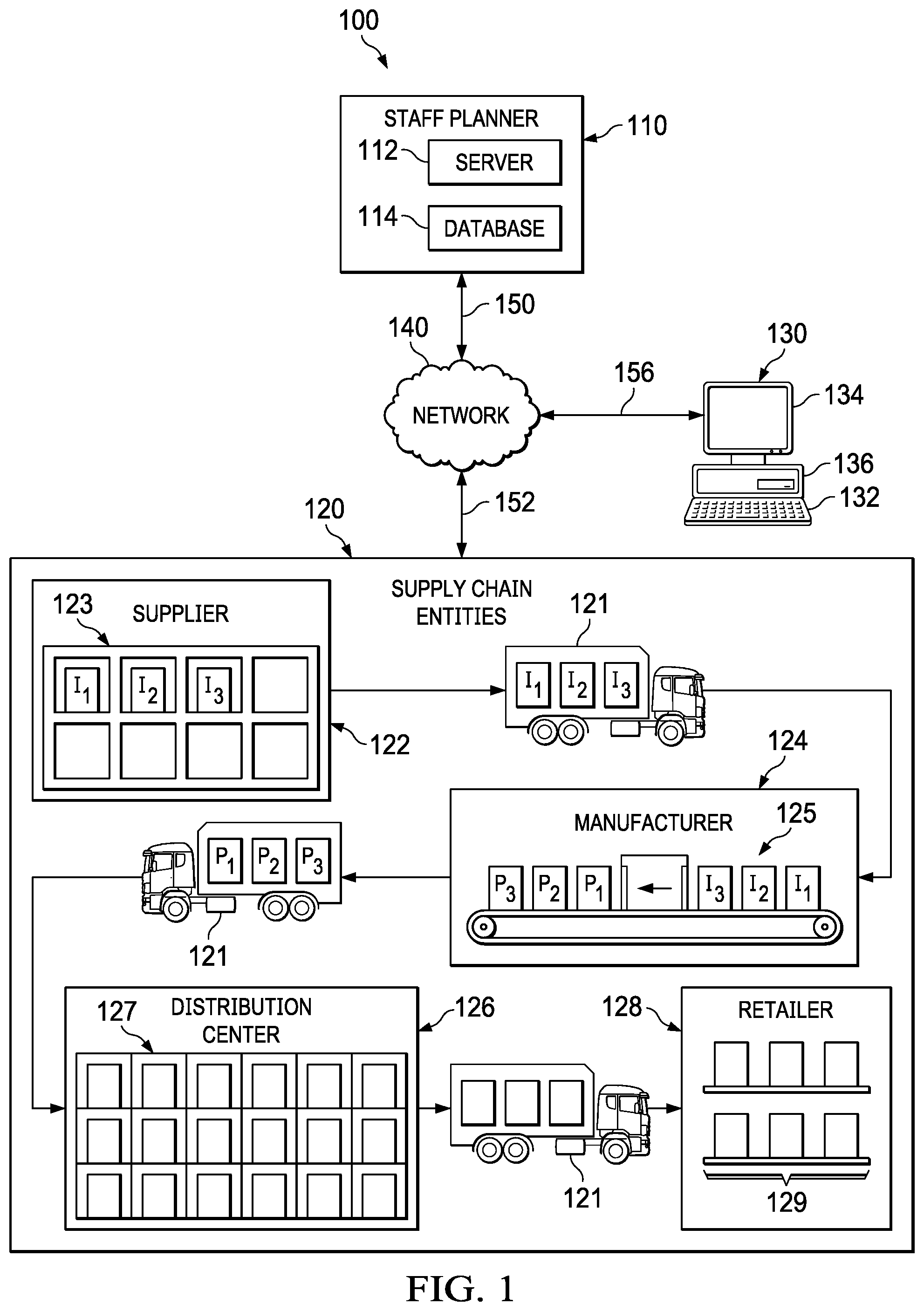Patent US11847593 Figure 1 – System and method of schedule optimization for long-range staff planning