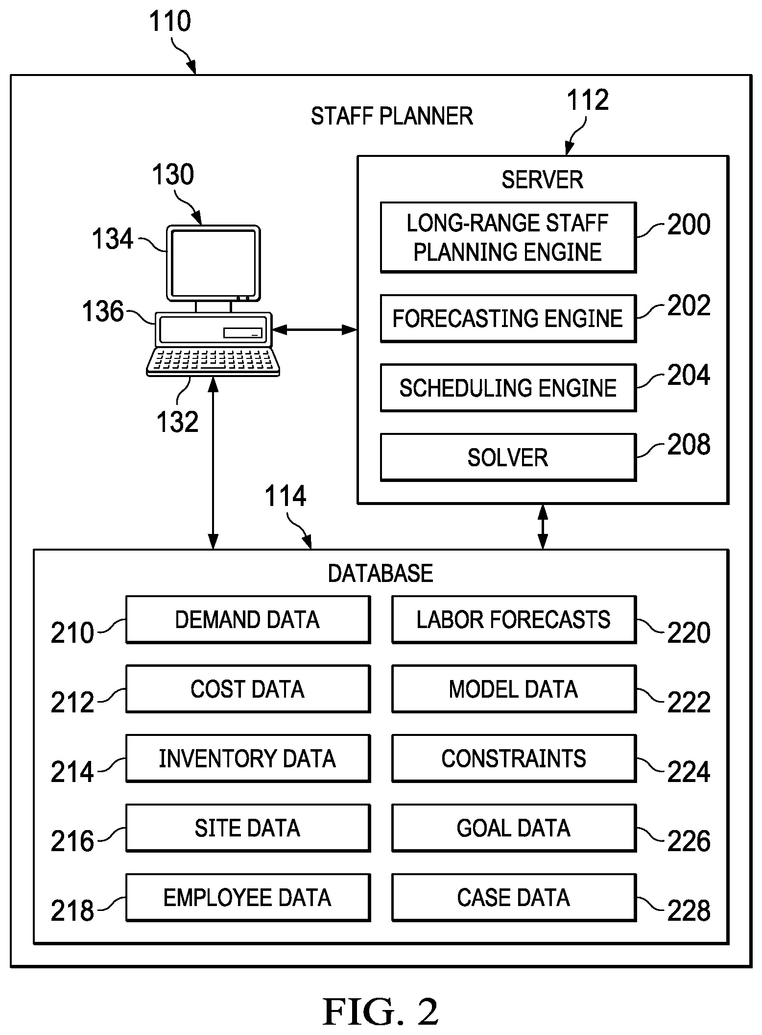 Patent US11847593 Figure 2 – System and method of schedule optimization for long-range staff planning