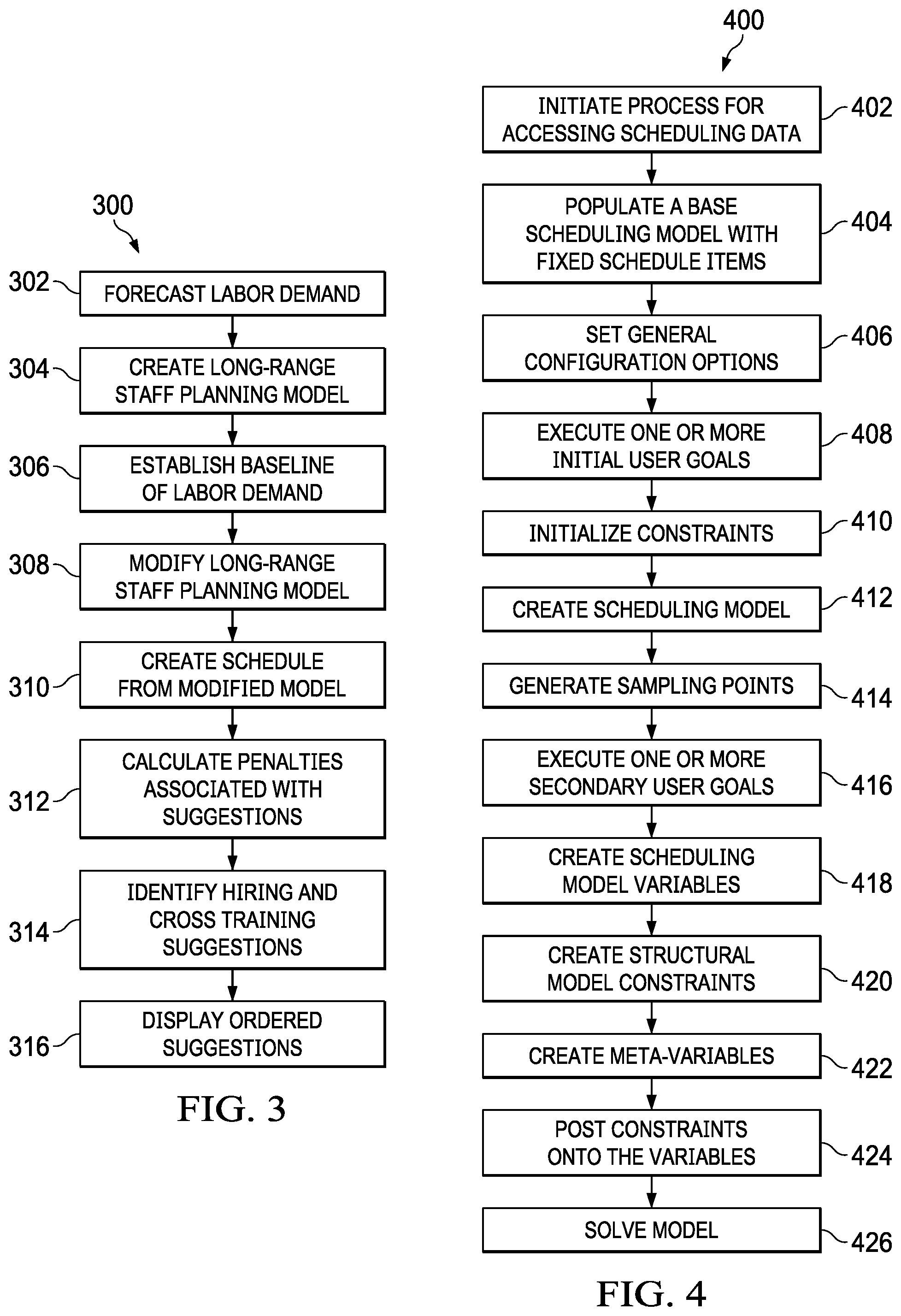 Patent US11847593 Figure 3 – System and method of schedule optimization for long-range staff planning