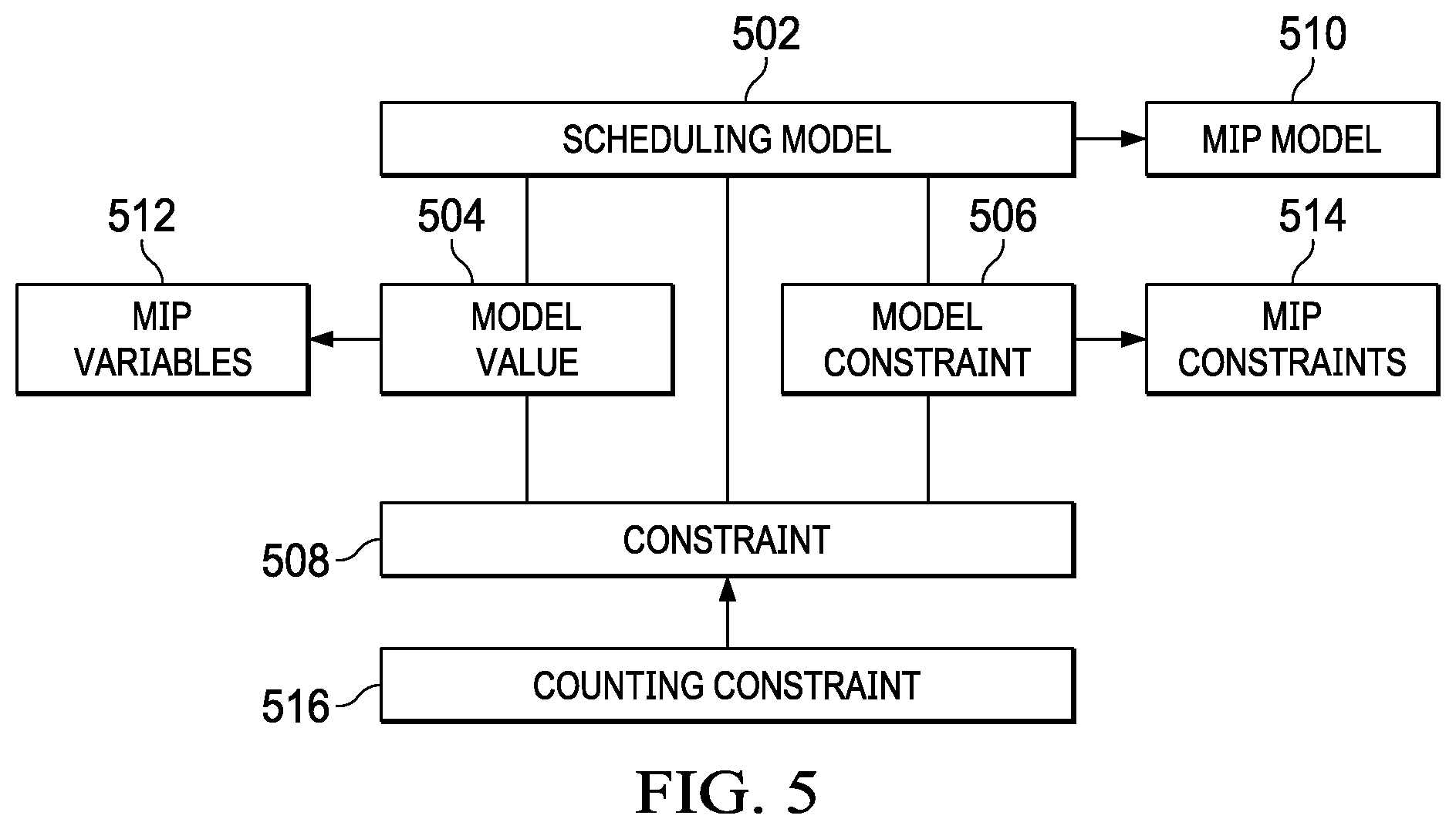 Patent US11847593 Figure 4 – System and method of schedule optimization for long-range staff planning