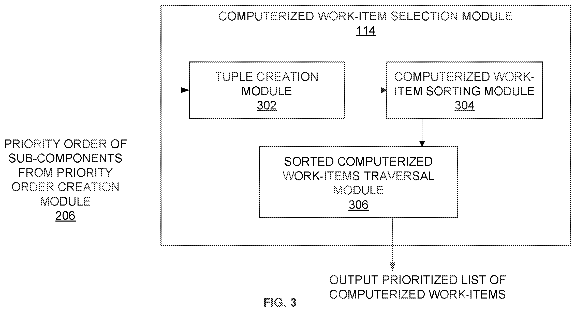 Patent US11847594 Figure 3 – Computerized work-item selection and progress tracking based on a set of prioritized computer-executable rules