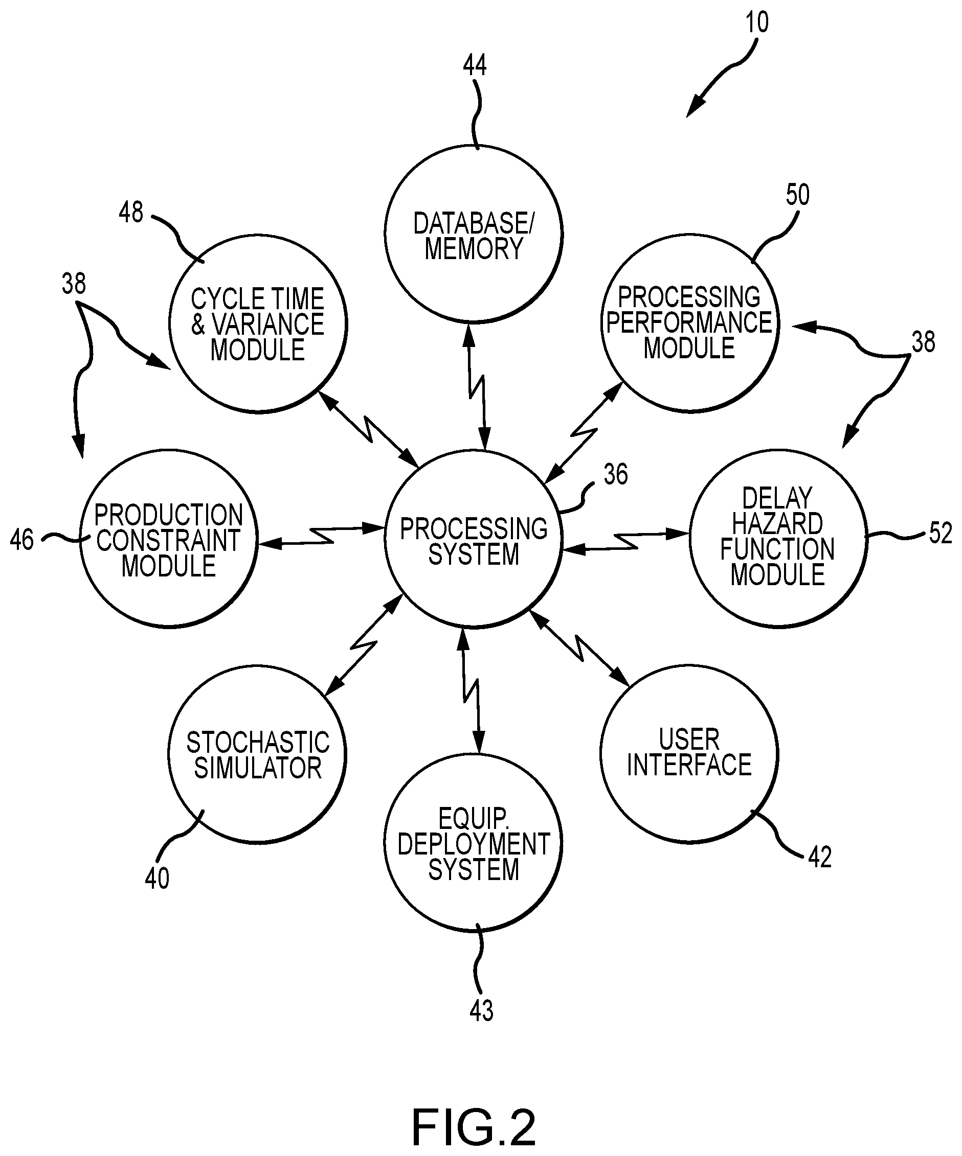 Patent US11847595 Figure 2 – Methods and systems for deploying equipment required to meet defined production targets