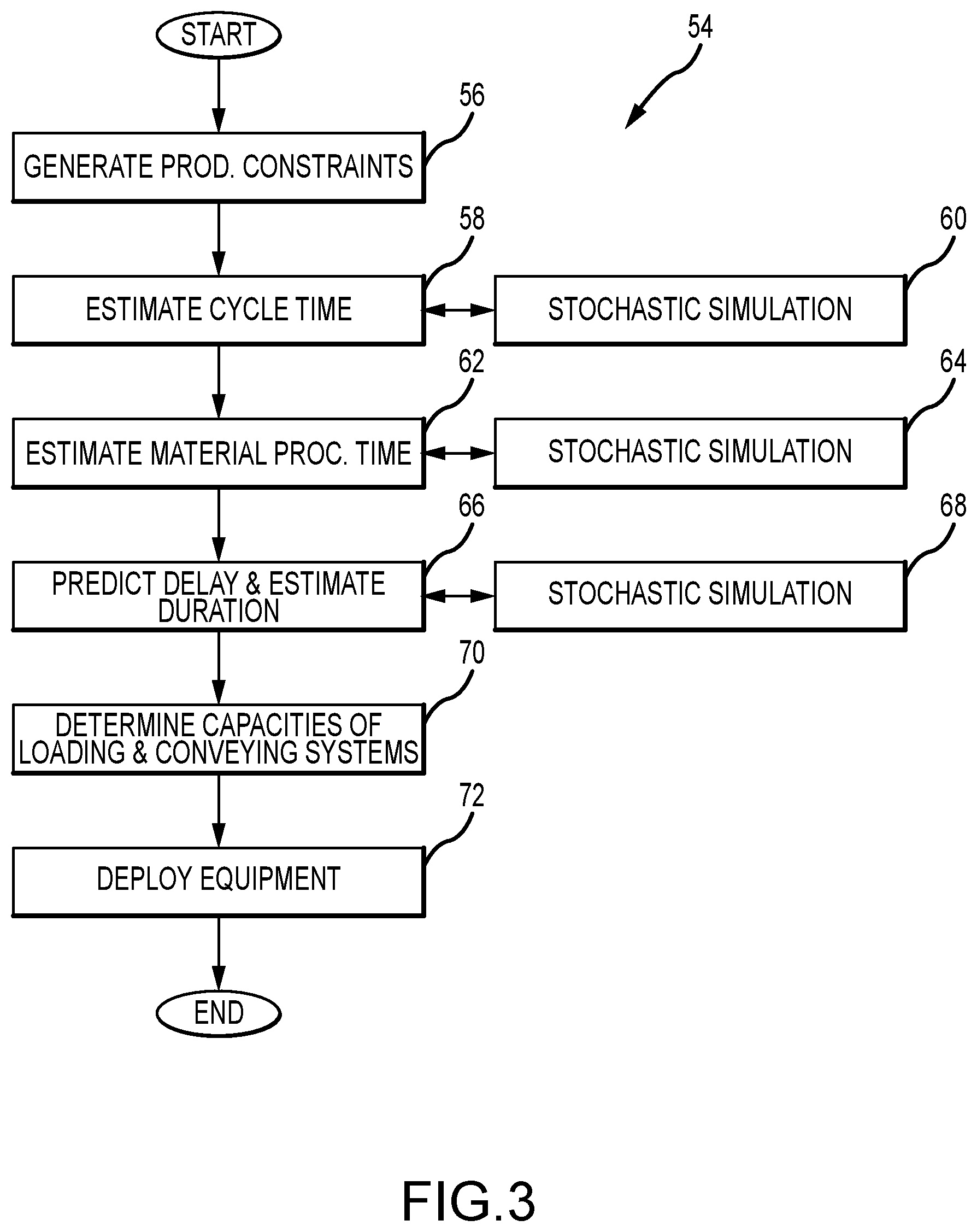 Patent US11847595 Figure 3 – Methods and systems for deploying equipment required to meet defined production targets