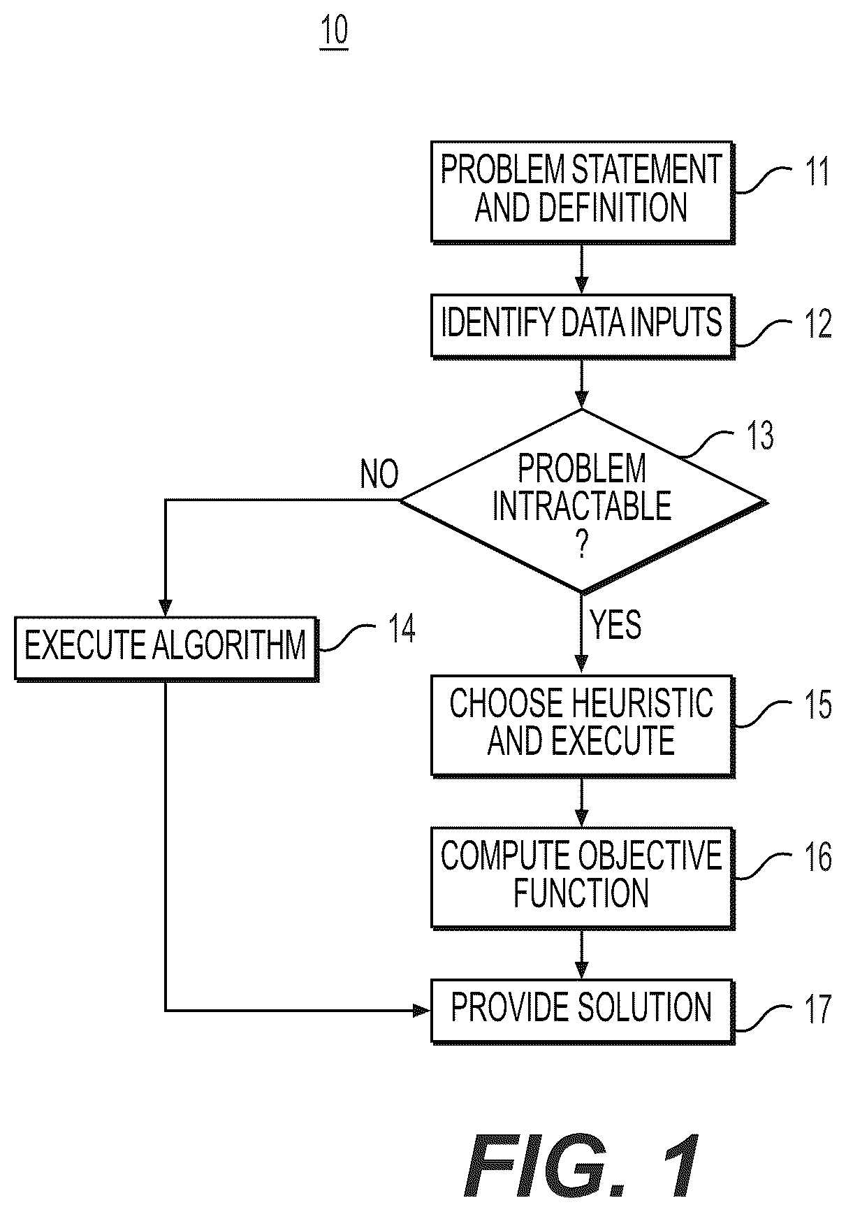 Patent US11847596 Figure 1 – Systems and methods for optimizing complex systems