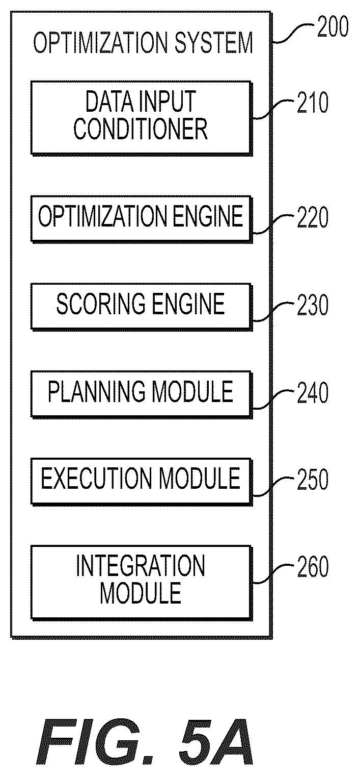 Patent US11847596 Figure 5 – Systems and methods for optimizing complex systems