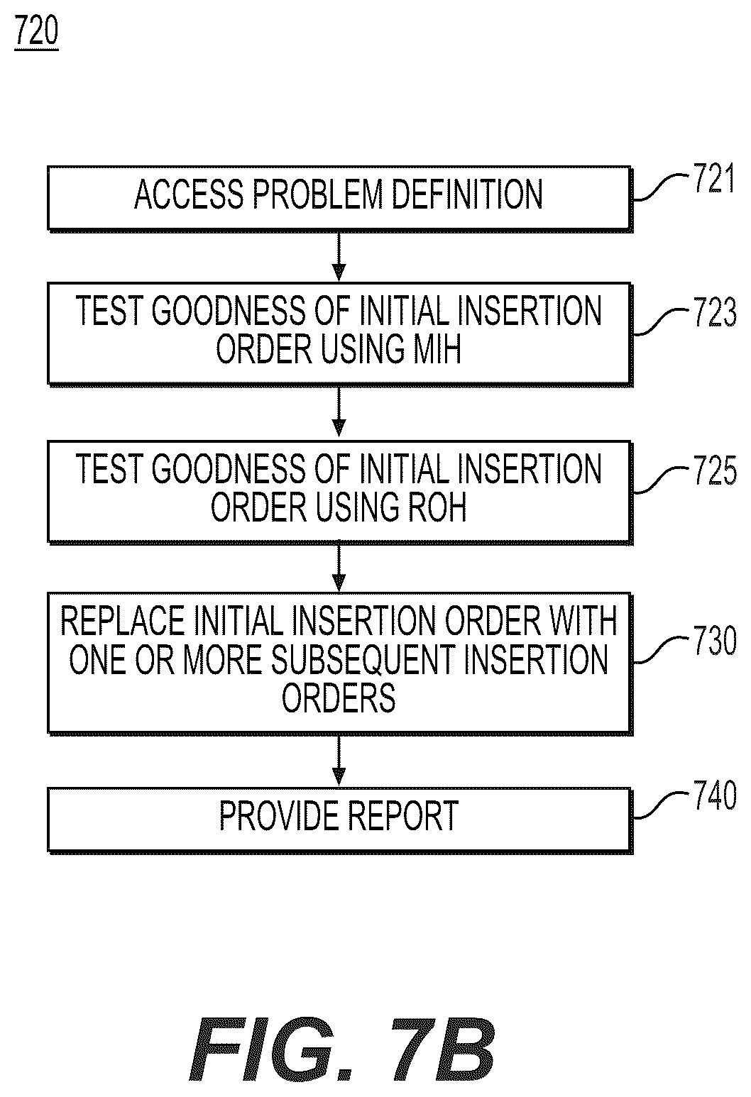 Patent US11847596 Figure 10 – Systems and methods for optimizing complex systems