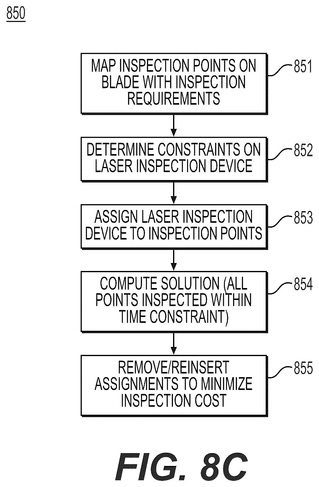 Patent US11847596 Figure 13 – Systems and methods for optimizing complex systems