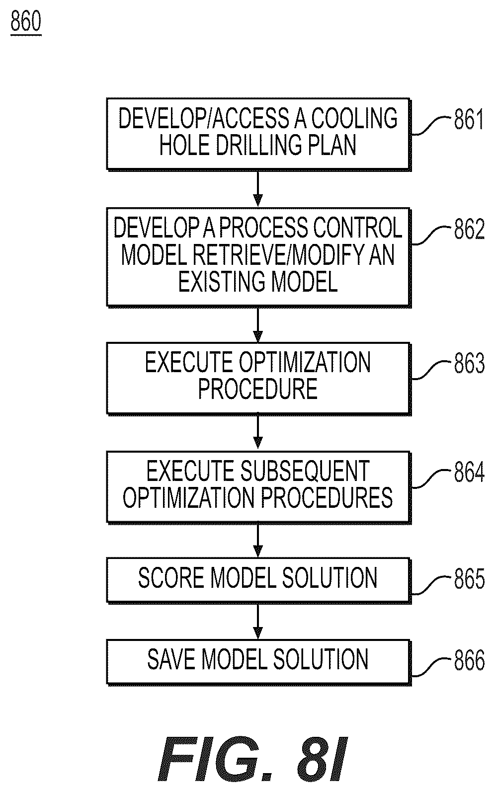 Patent US11847596 Figure 19 – Systems and methods for optimizing complex systems