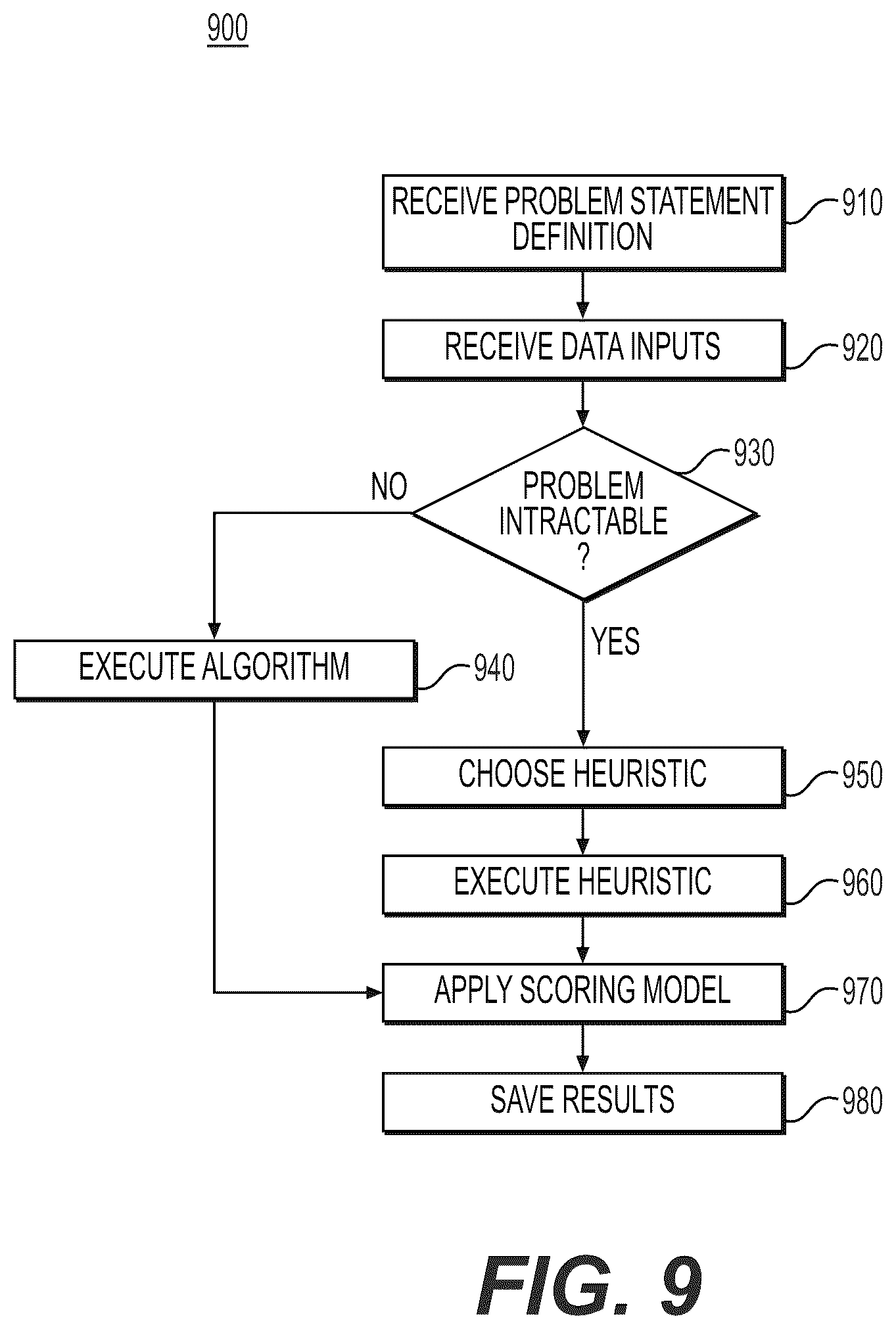 Patent US11847596 Figure 20 – Systems and methods for optimizing complex systems