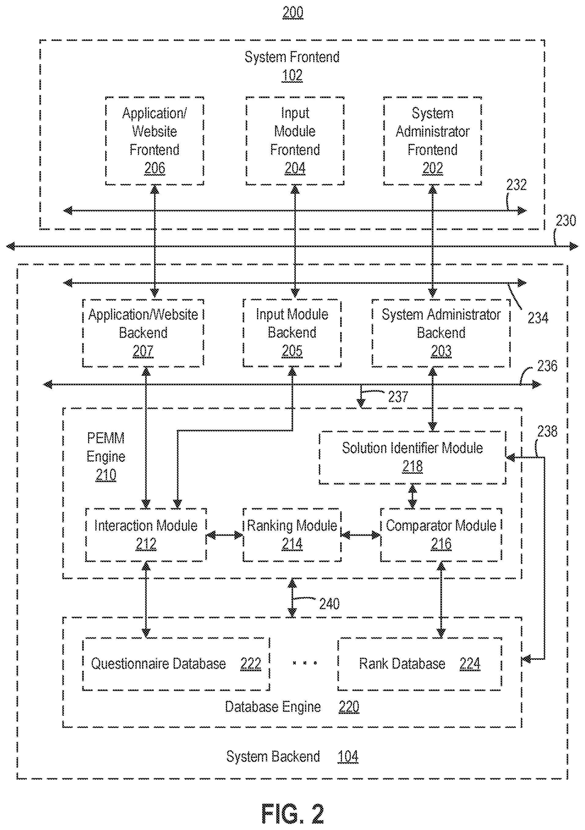 Patent US11847597 Figure 2 – Computer network with a performance engineering maturity model system