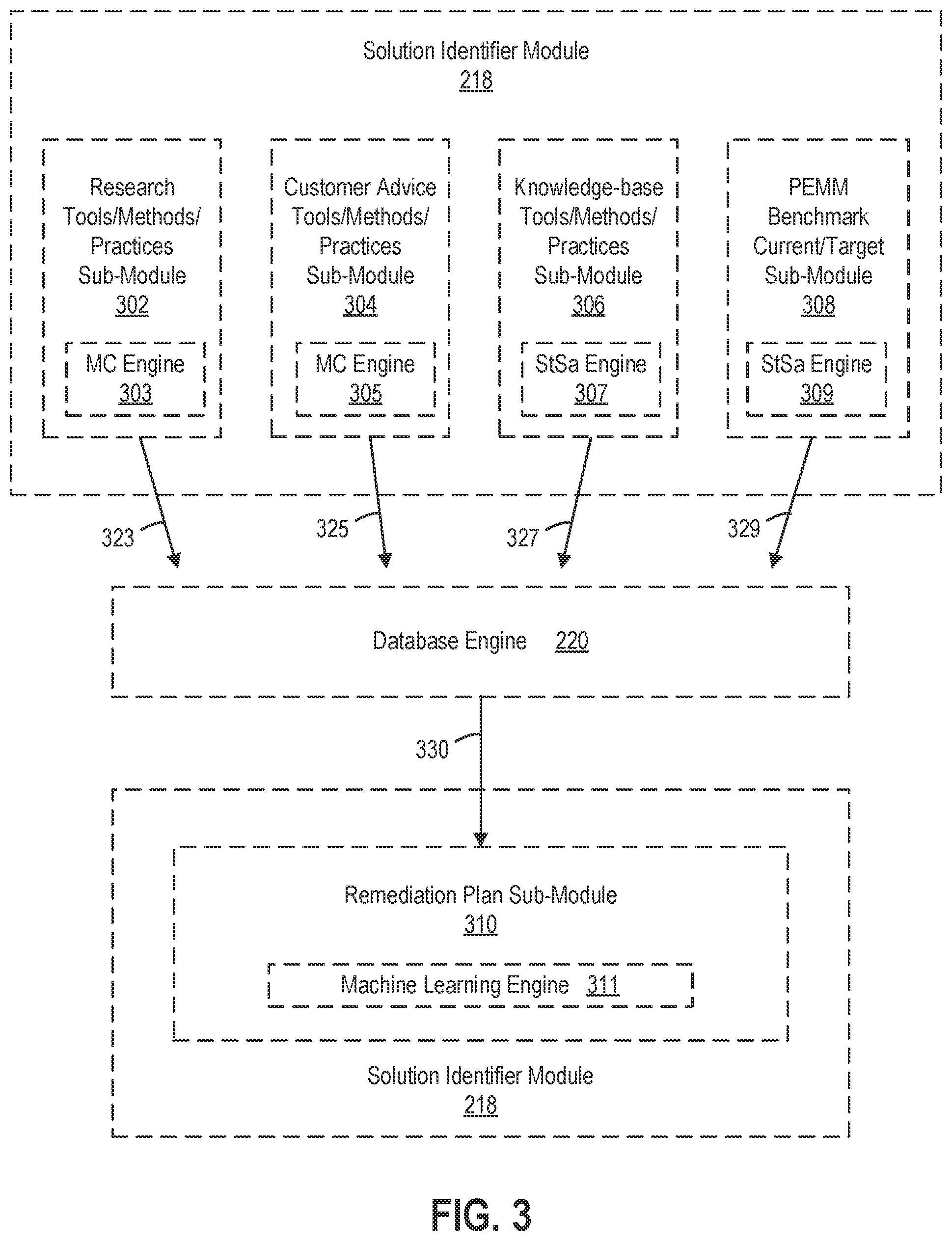 Patent US11847597 Figure 3 – Computer network with a performance engineering maturity model system