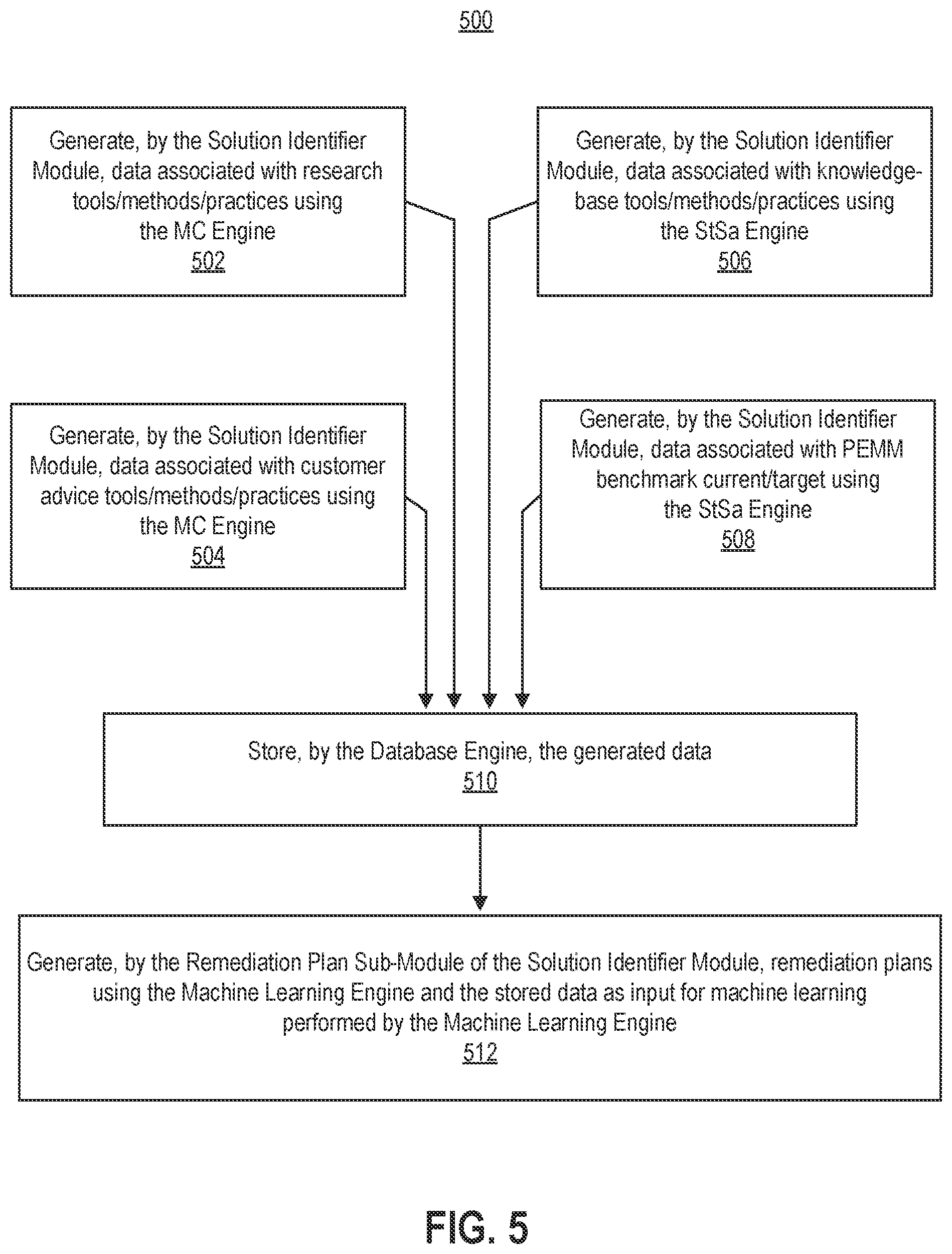 Patent US11847597 Figure 5 – Computer network with a performance engineering maturity model system