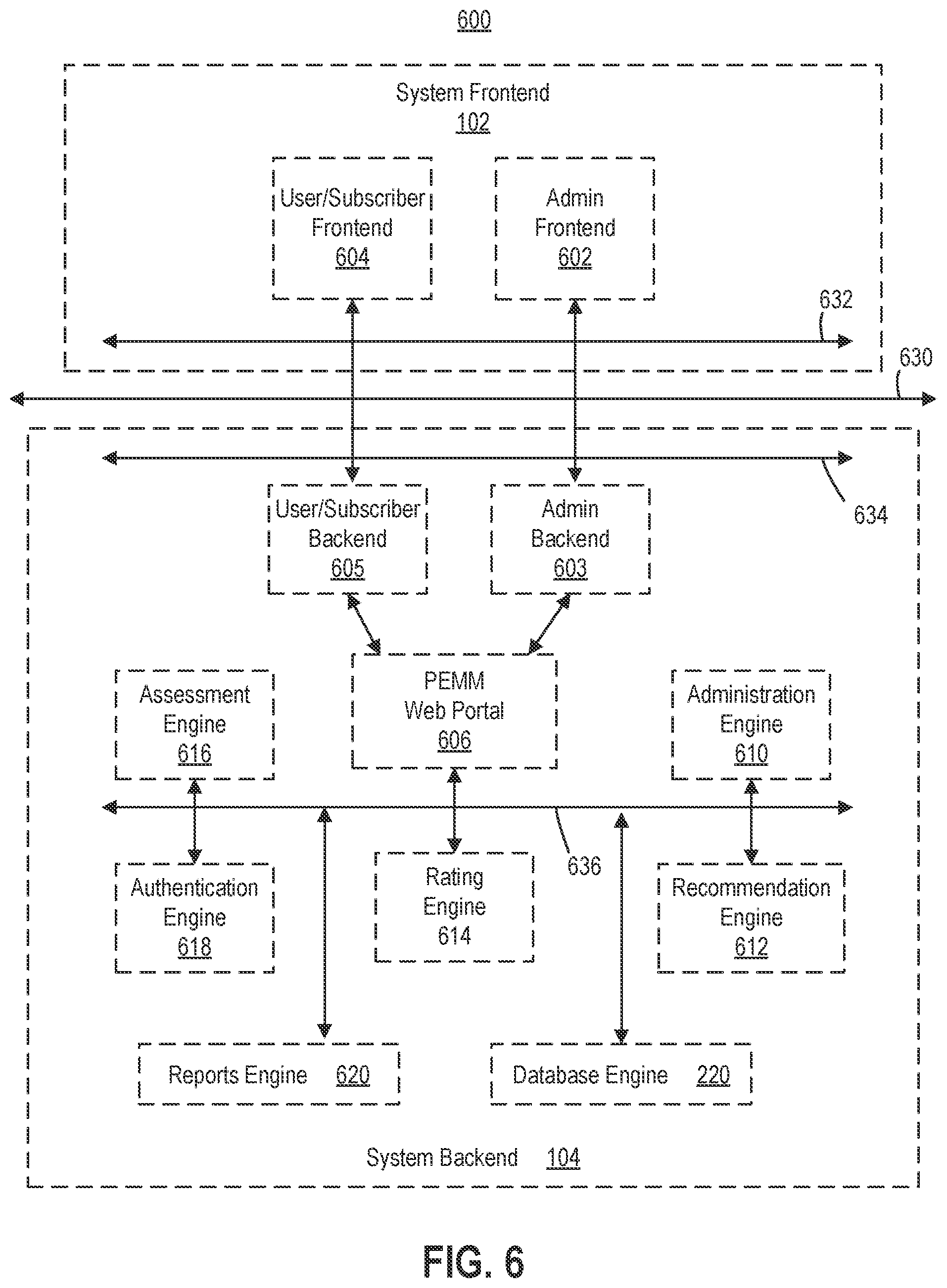 Patent US11847597 Figure 6 – Computer network with a performance engineering maturity model system