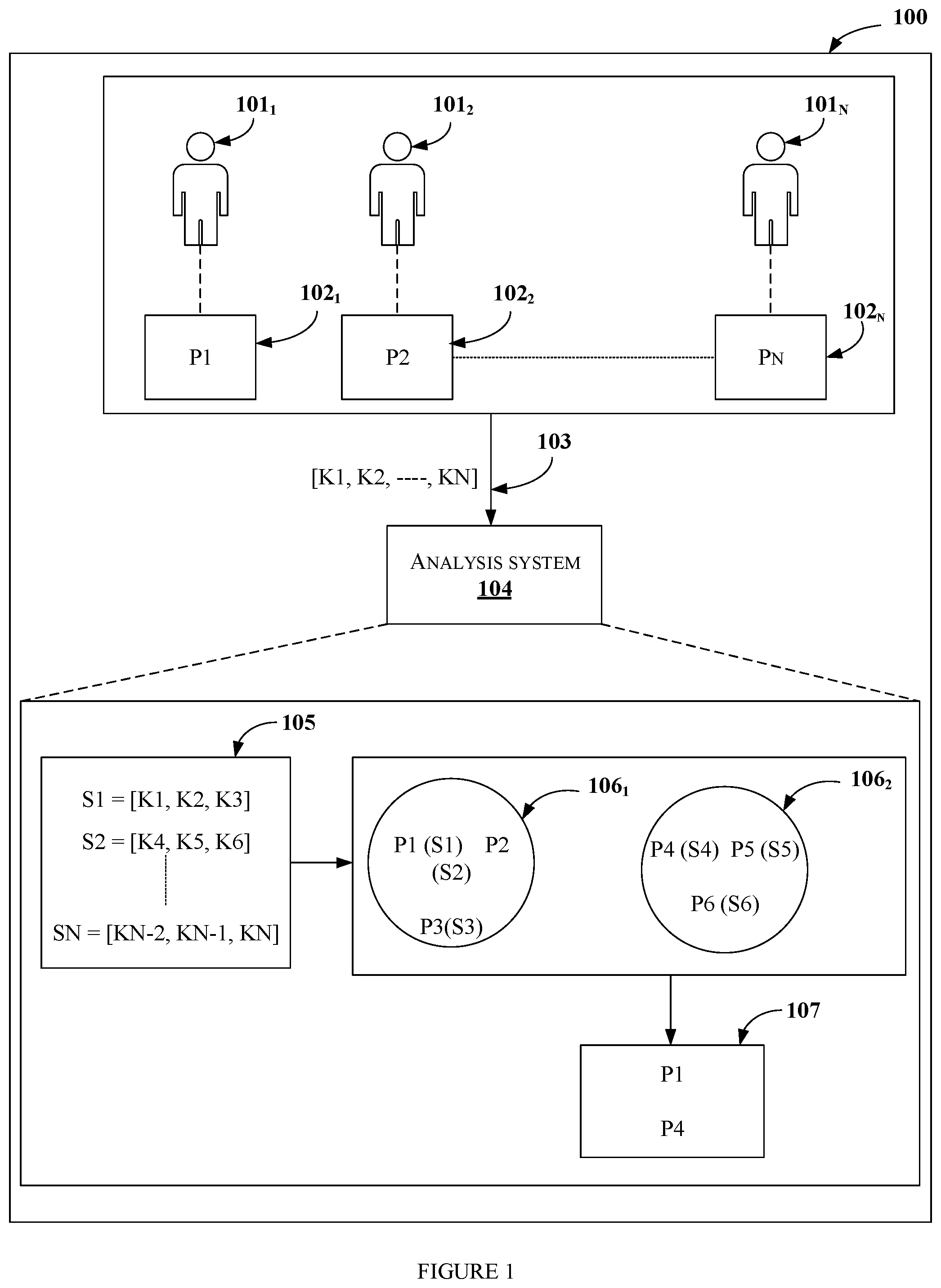 Patent US11847598 Figure 1 – Method and system for analyzing process flows for a process performed by users